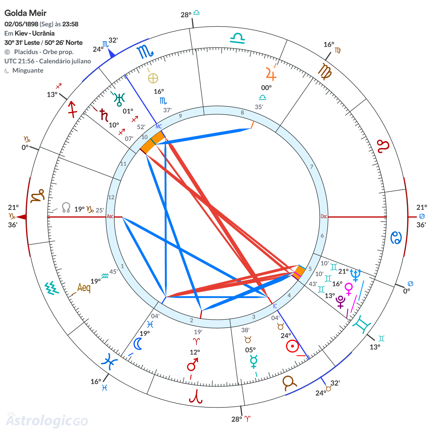 Mandala - Golda Meir
