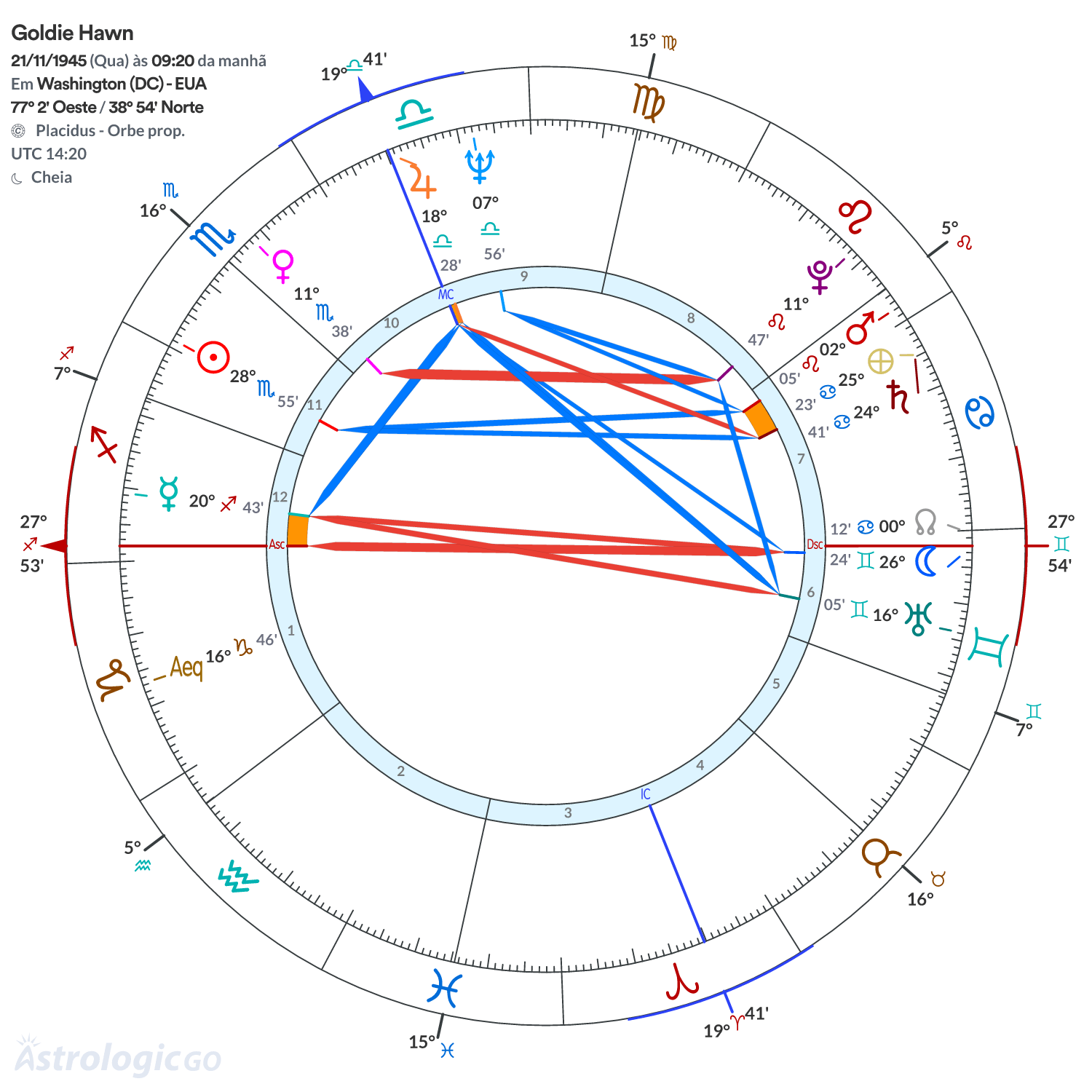 Mandala - Goldie Hawn