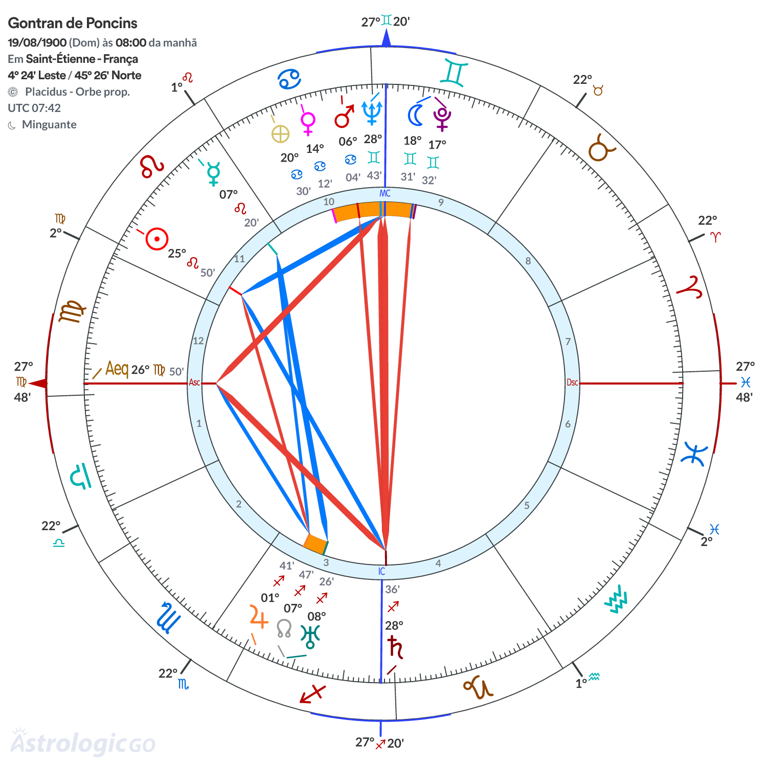 Mandala - Gontran de Poncins