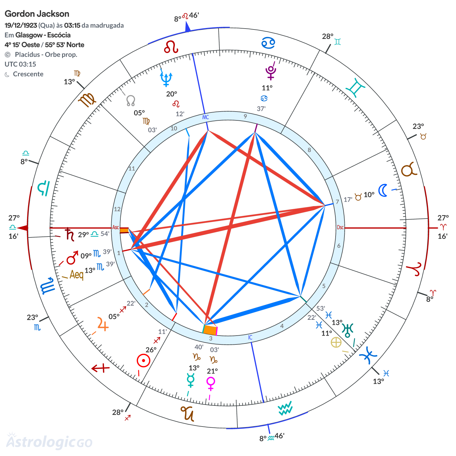 Mandala - Gordon Jackson