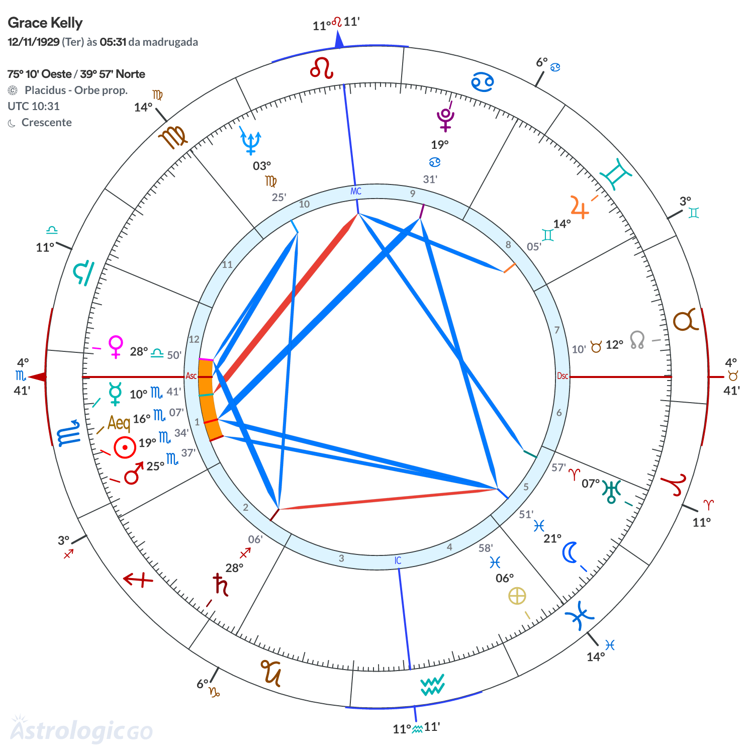 Mandala - Grace Kelly