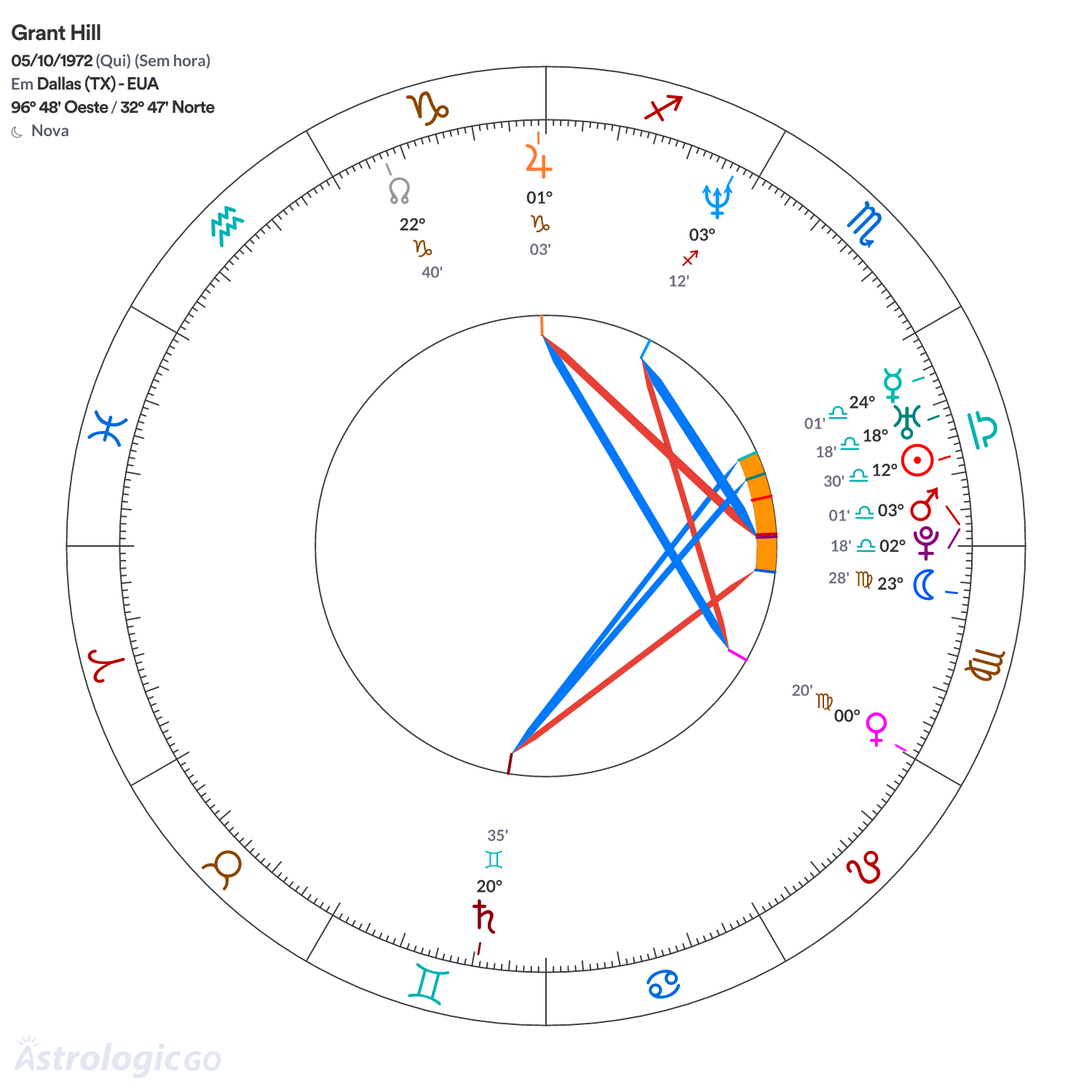 Mandala - Grant Hill