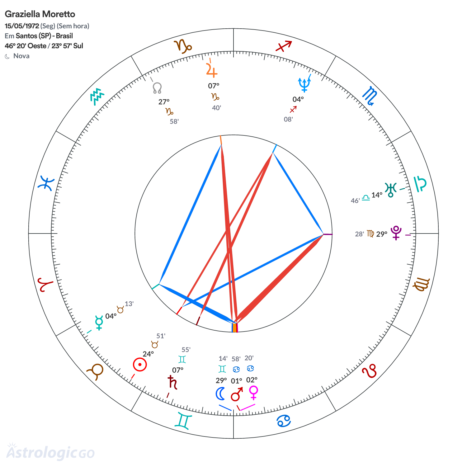 Mandala - Graziella Moretto