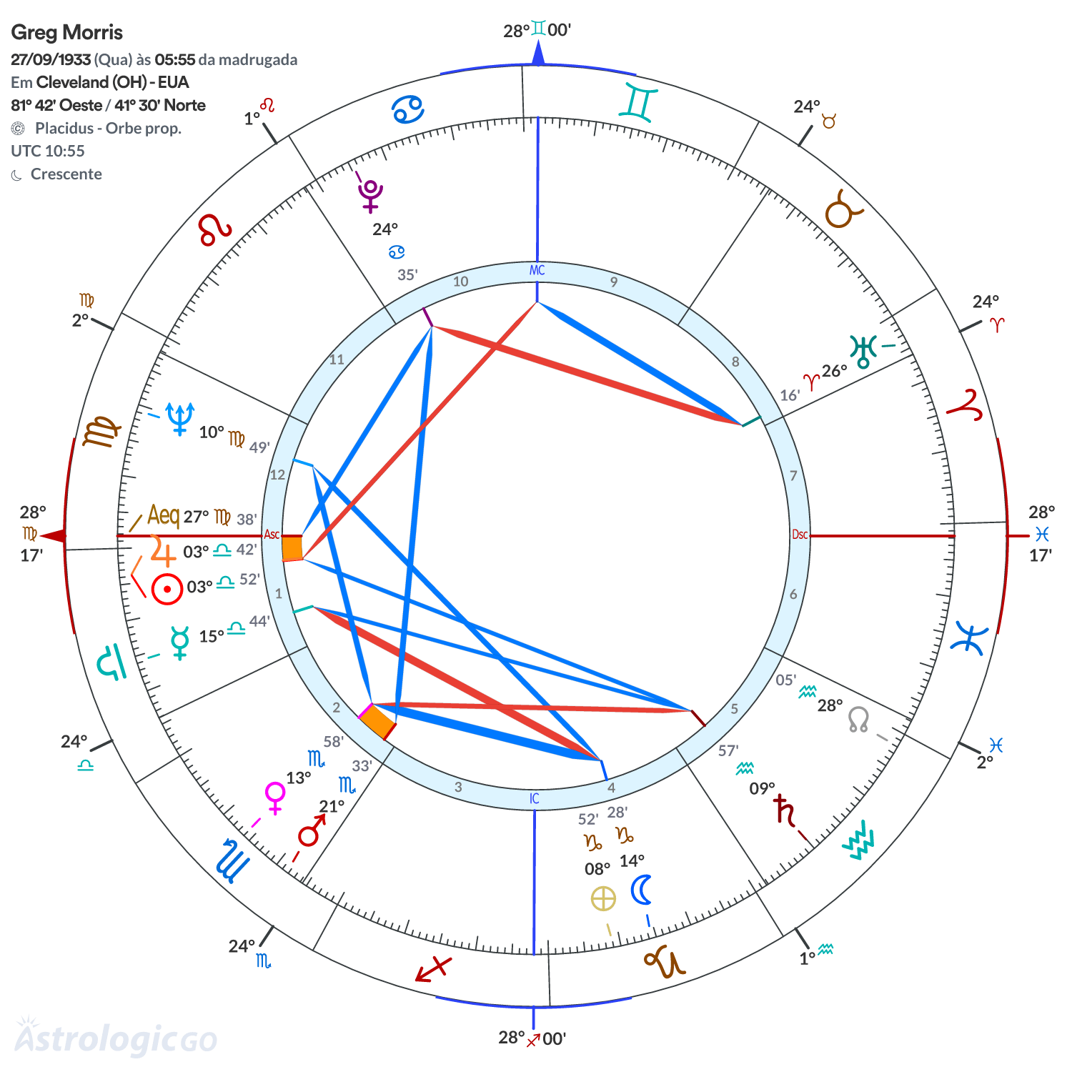 Mandala - Greg Morris