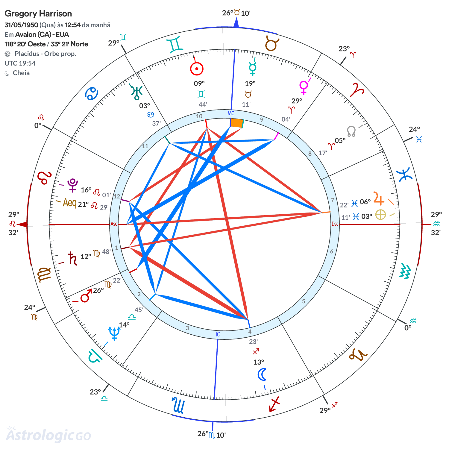 Mandala - Gregory Harrison