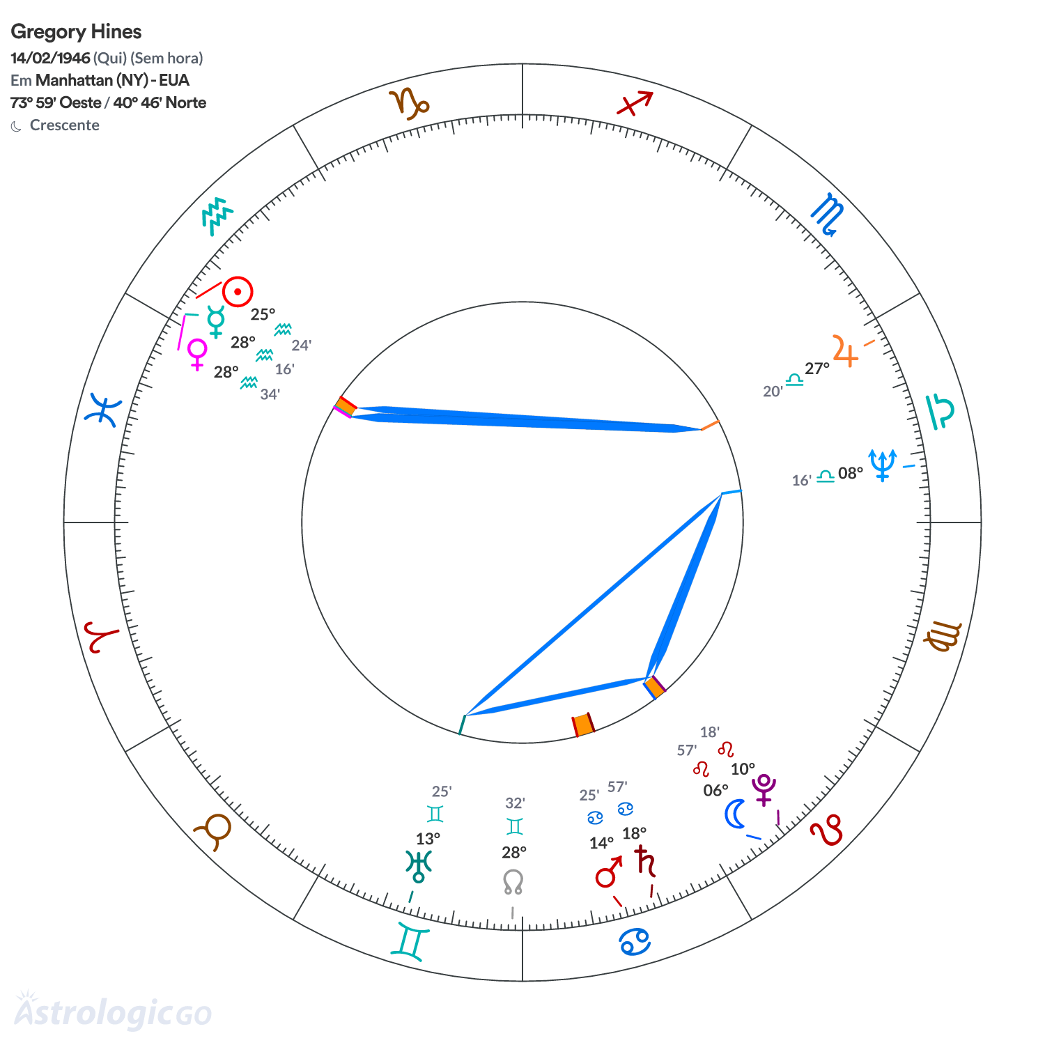 Mandala - Gregory Hines