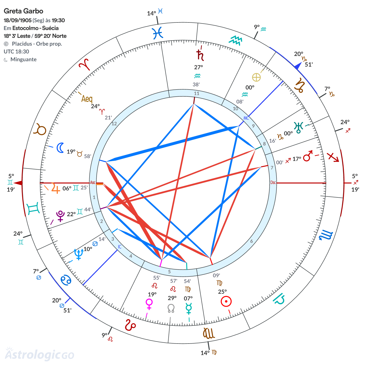 Mandala - Greta Garbo