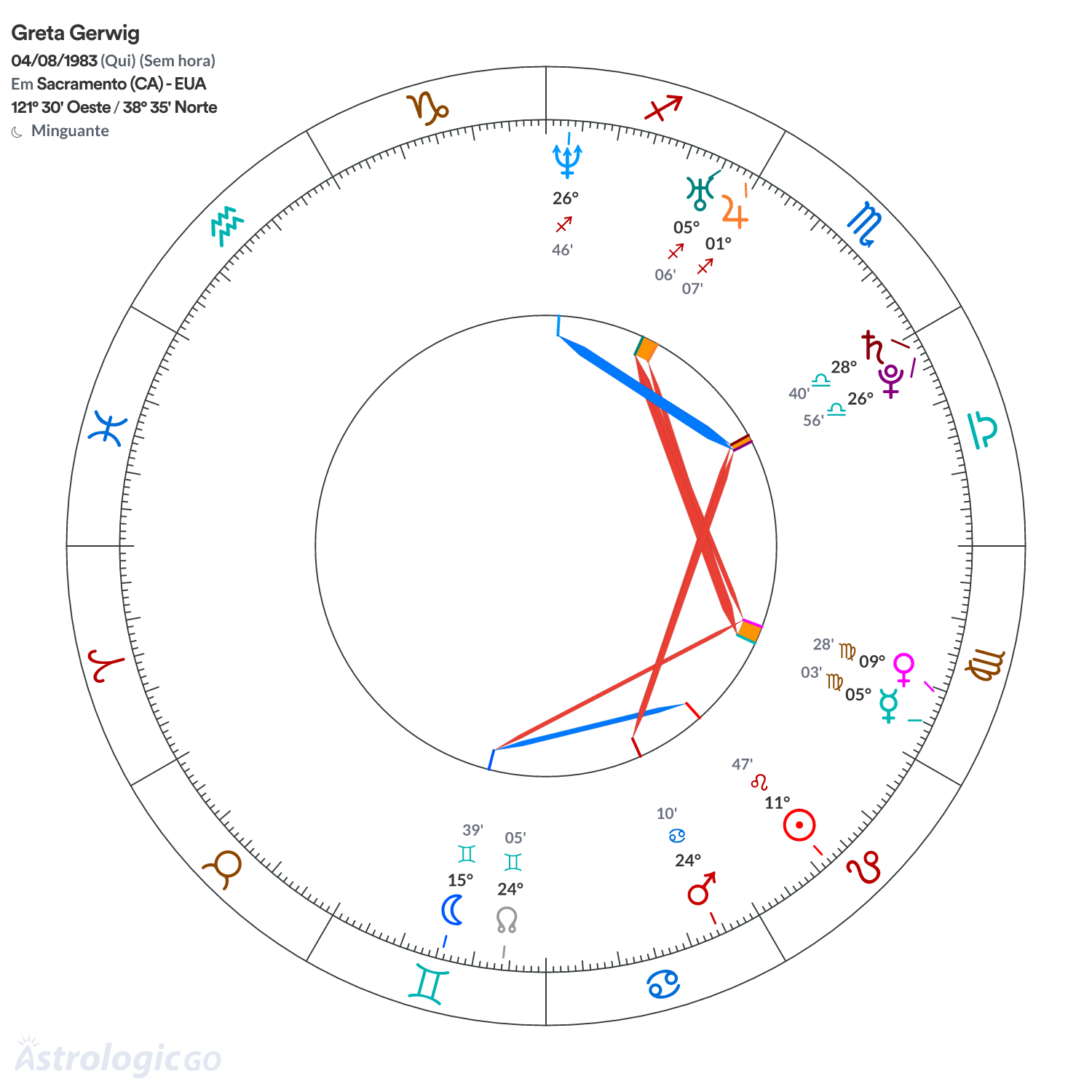 Mandala - Greta Gerwig