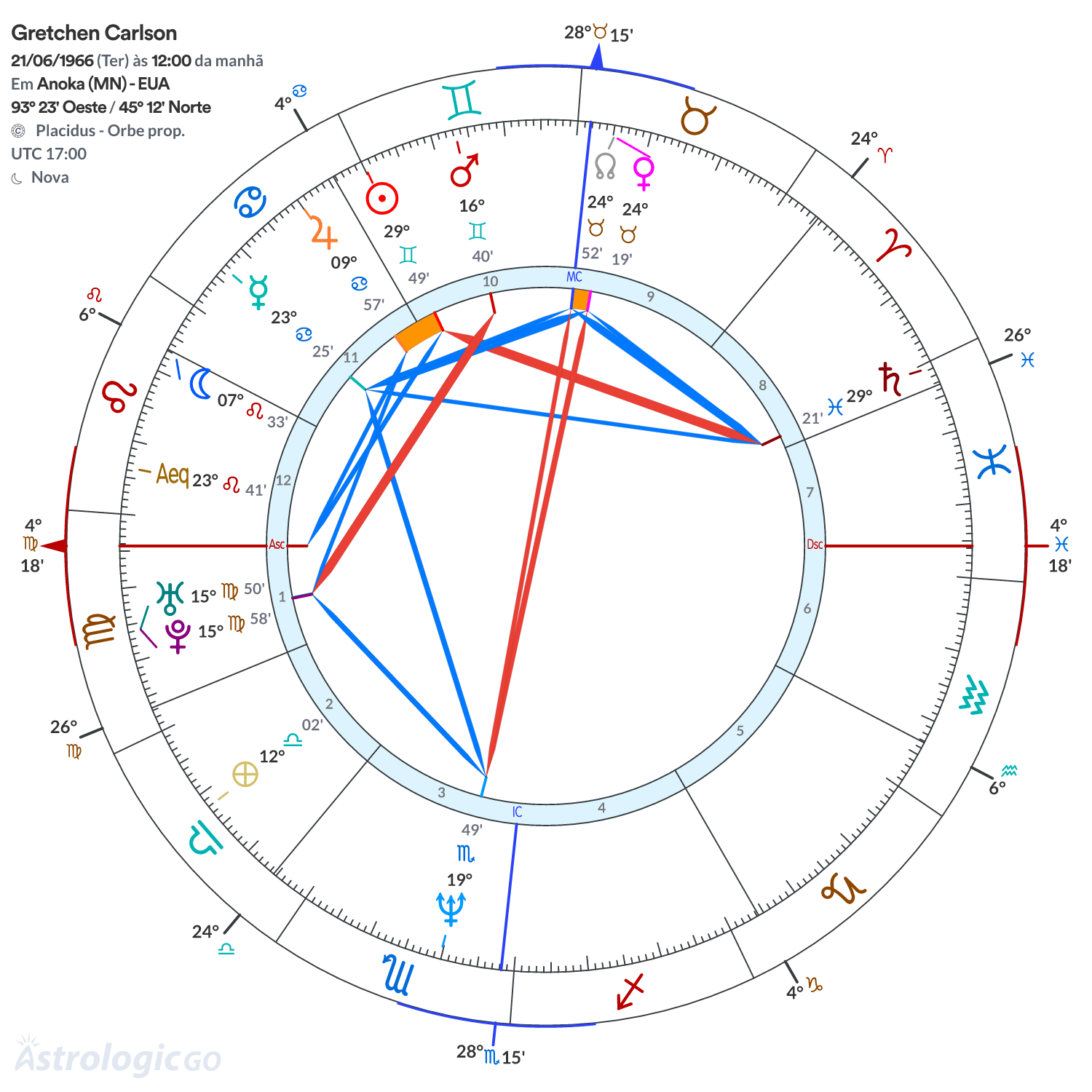 Mandala - Gretchen Carlson