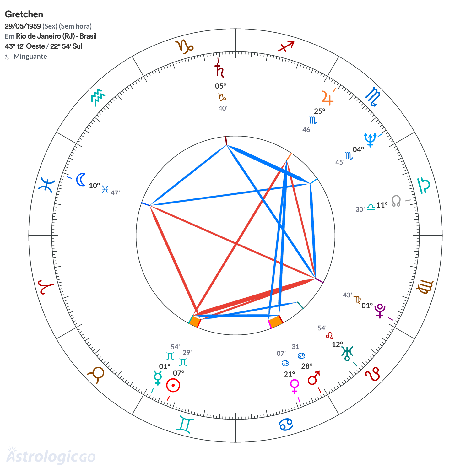 Mandala - Gretchen