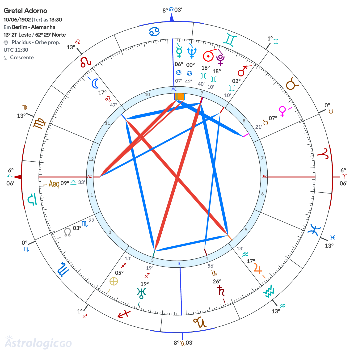 Mandala - Gretel Adorno