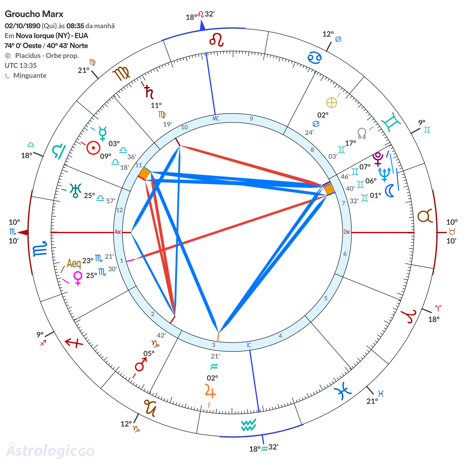 Mandala - Groucho Marx
