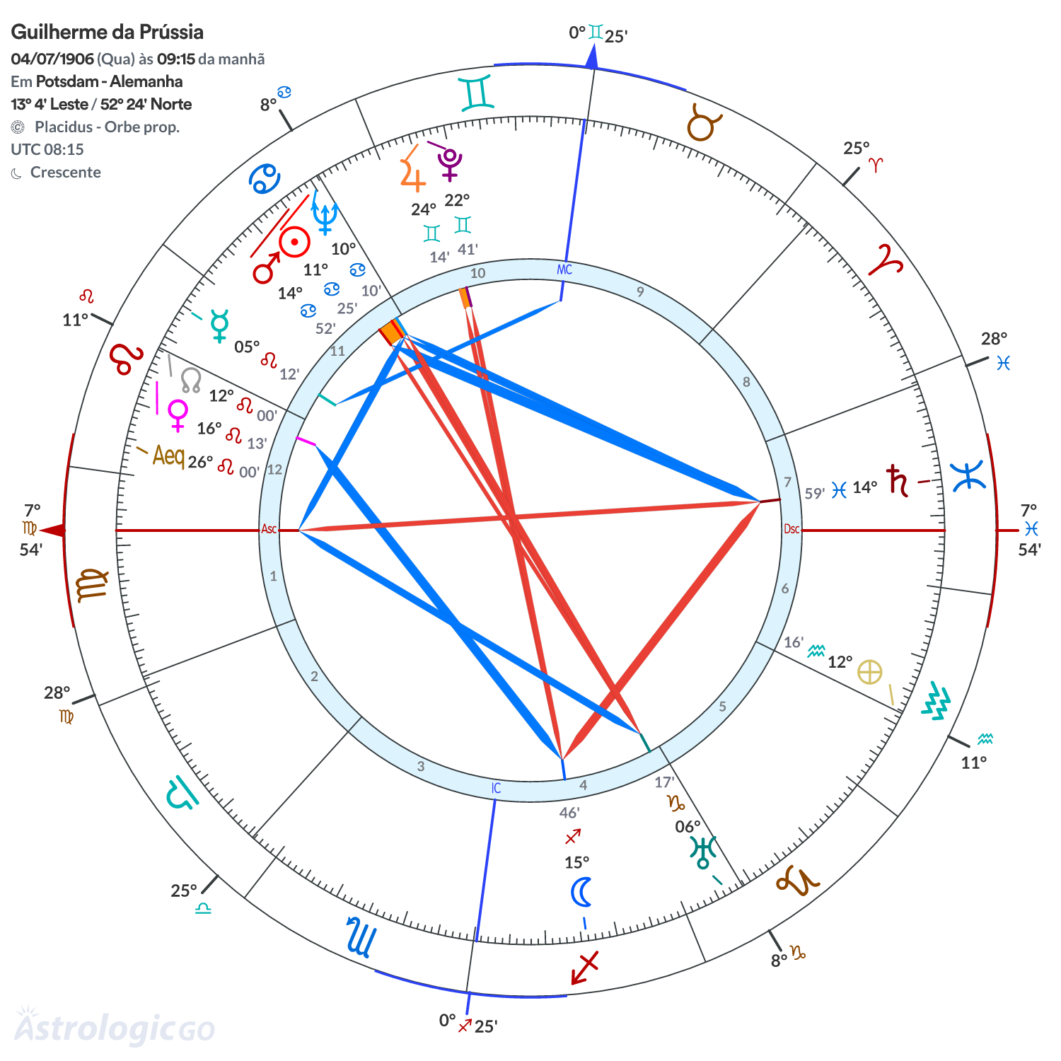 Mandala - Guilherme da Prússia