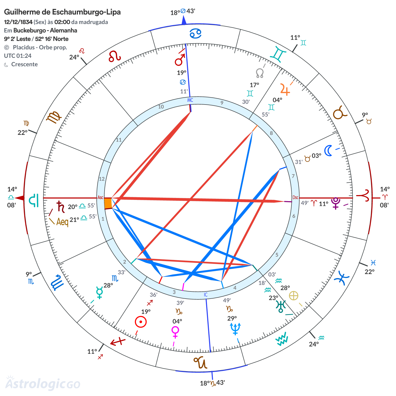 Mandala - Guilherme de Eschaumburgo-Lipa