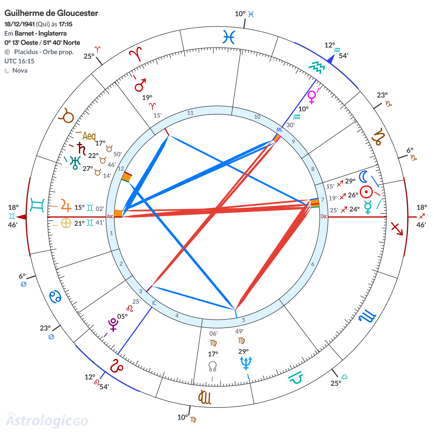 Mandala - Guilherme de Gloucester
