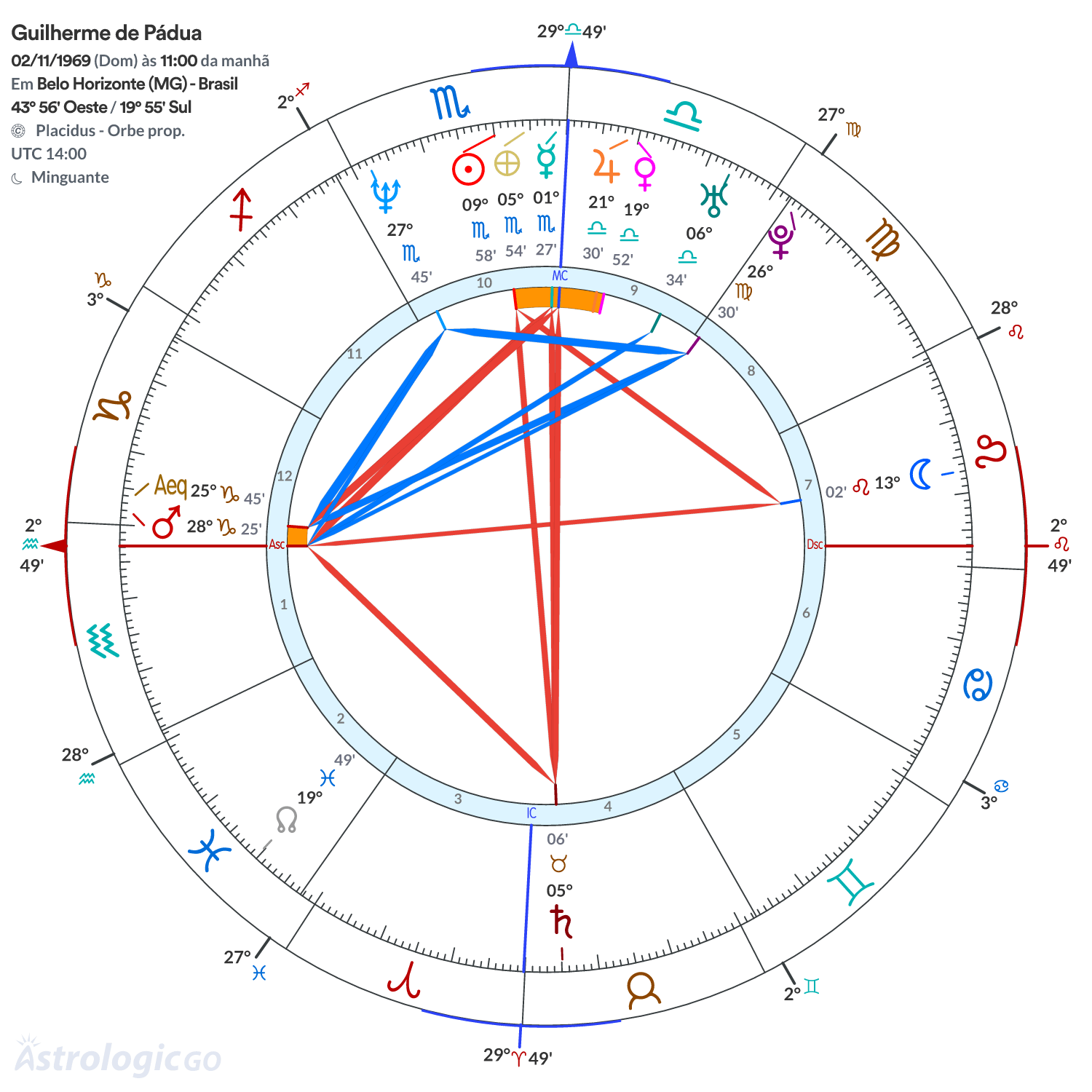 Mandala - Guilherme de Pádua