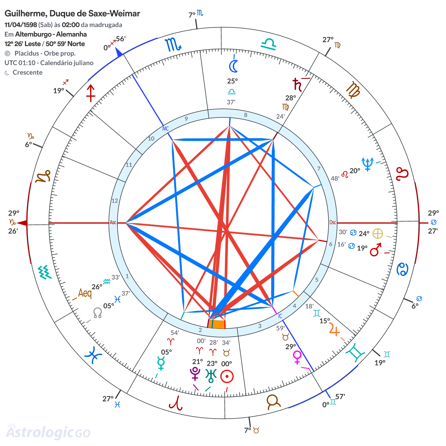 Mandala - Guilherme, Duque de Saxe-Weimar