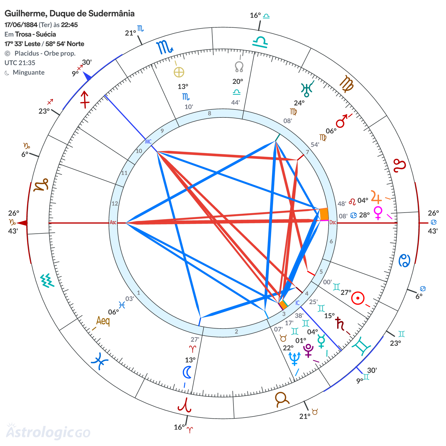 Mandala - Guilherme, Duque de Sudermânia