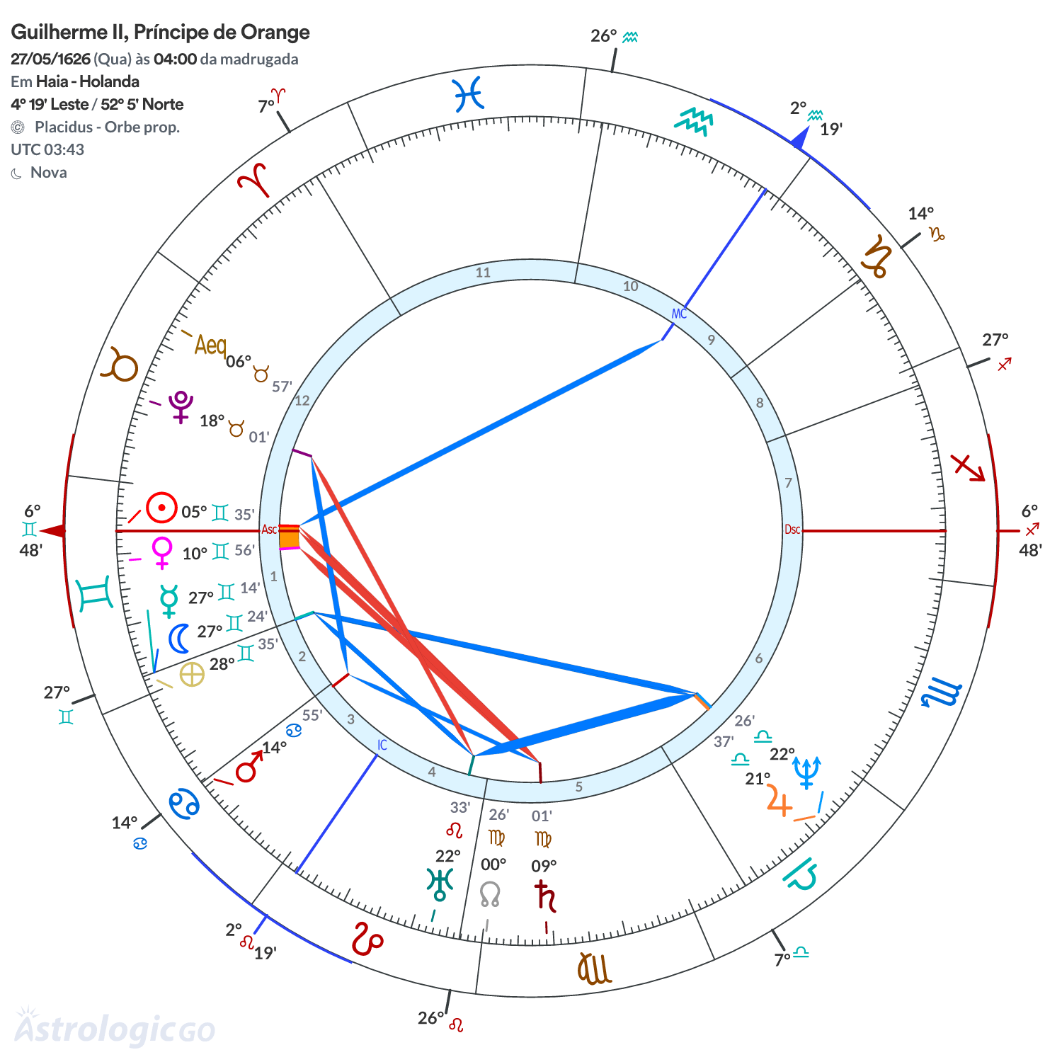 Mandala - Guilherme II, Príncipe de Orange