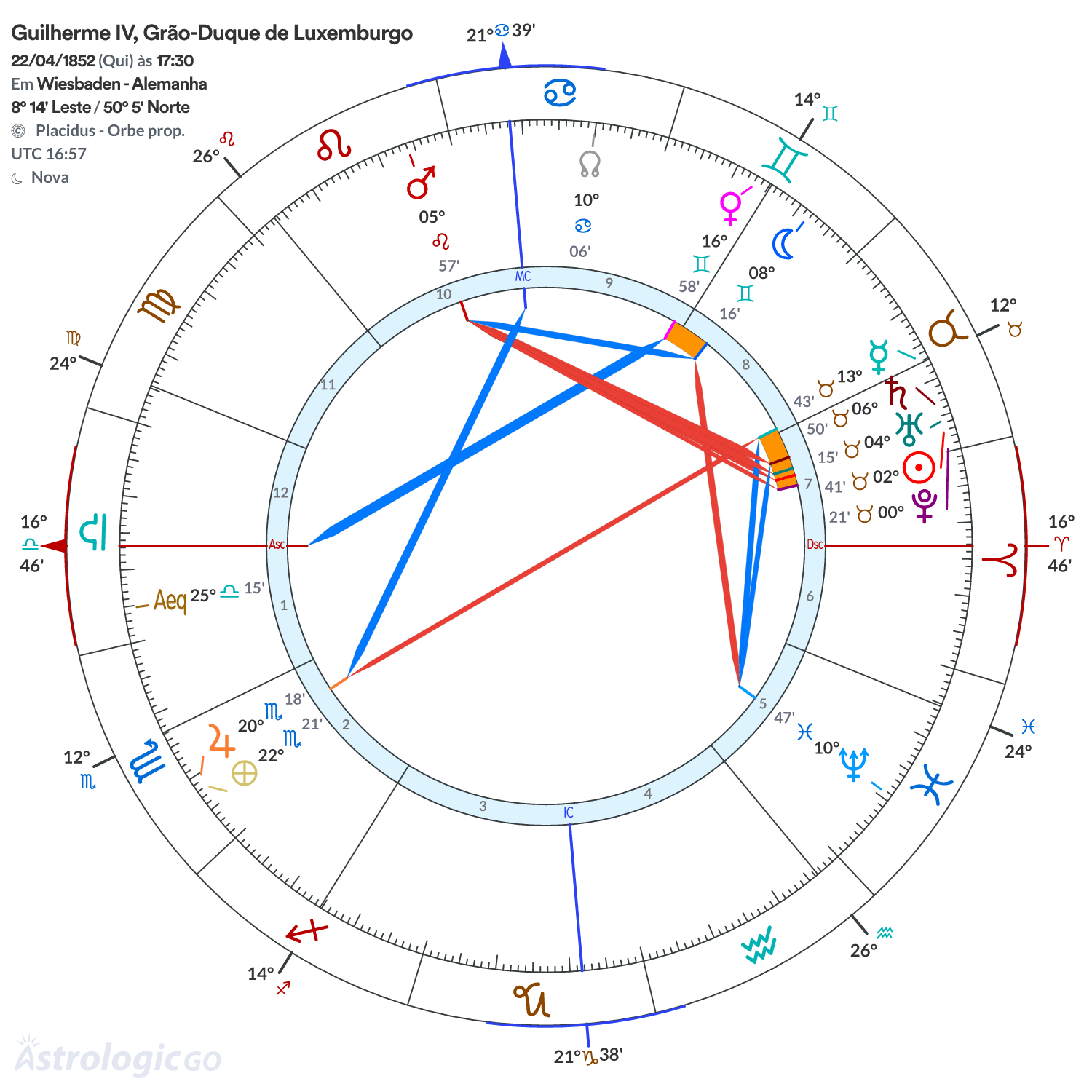 Mandala - Guilherme IV, Grão-Duque de Luxemburgo