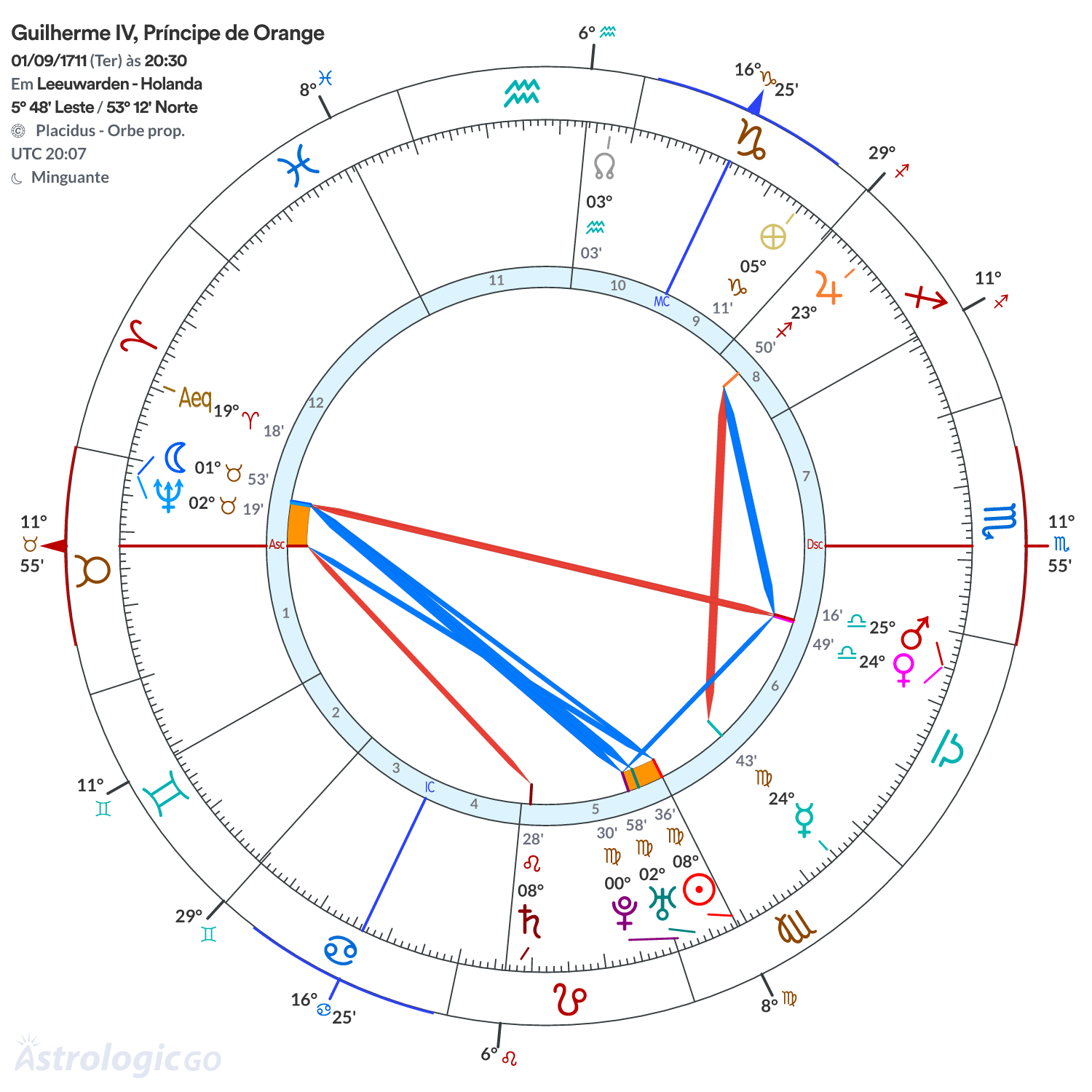 Mandala - Guilherme IV, Príncipe de Orange