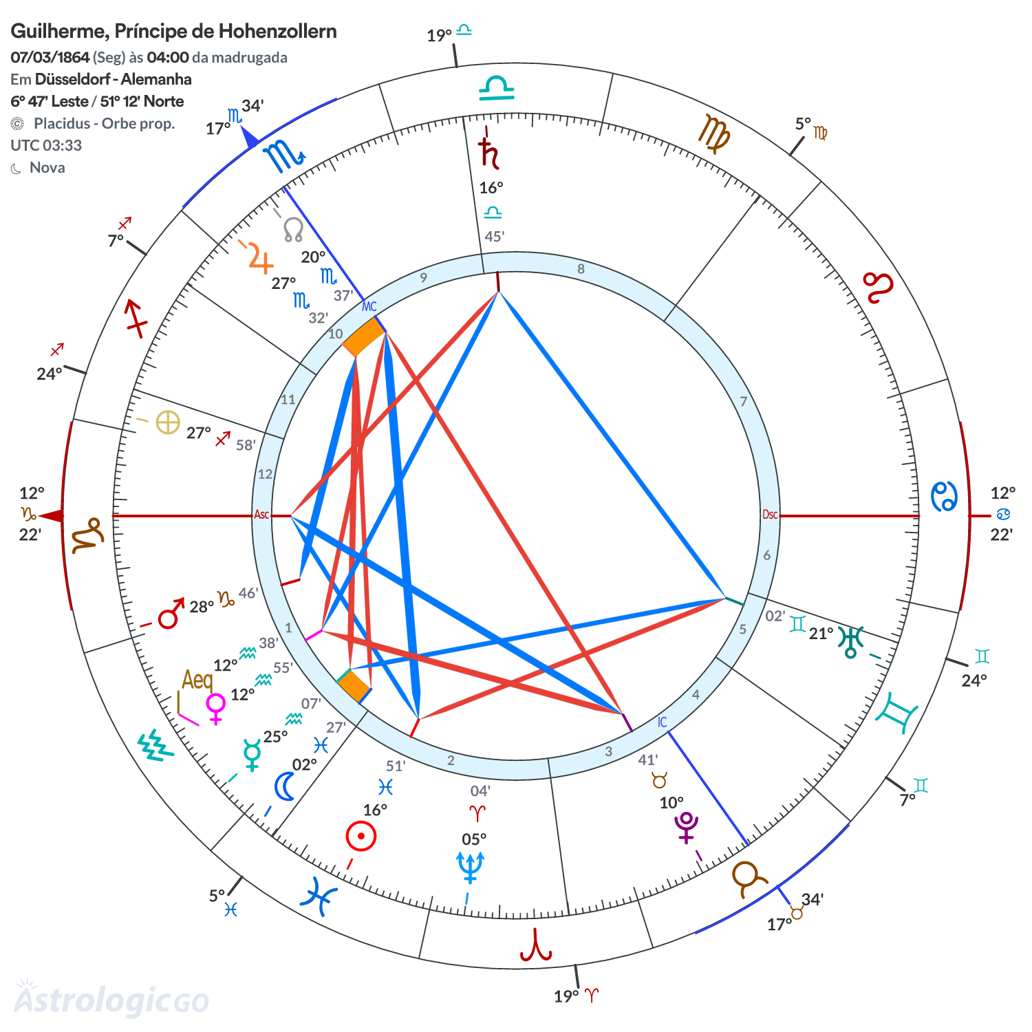 Mandala - Guilherme, Príncipe de Hohenzollern