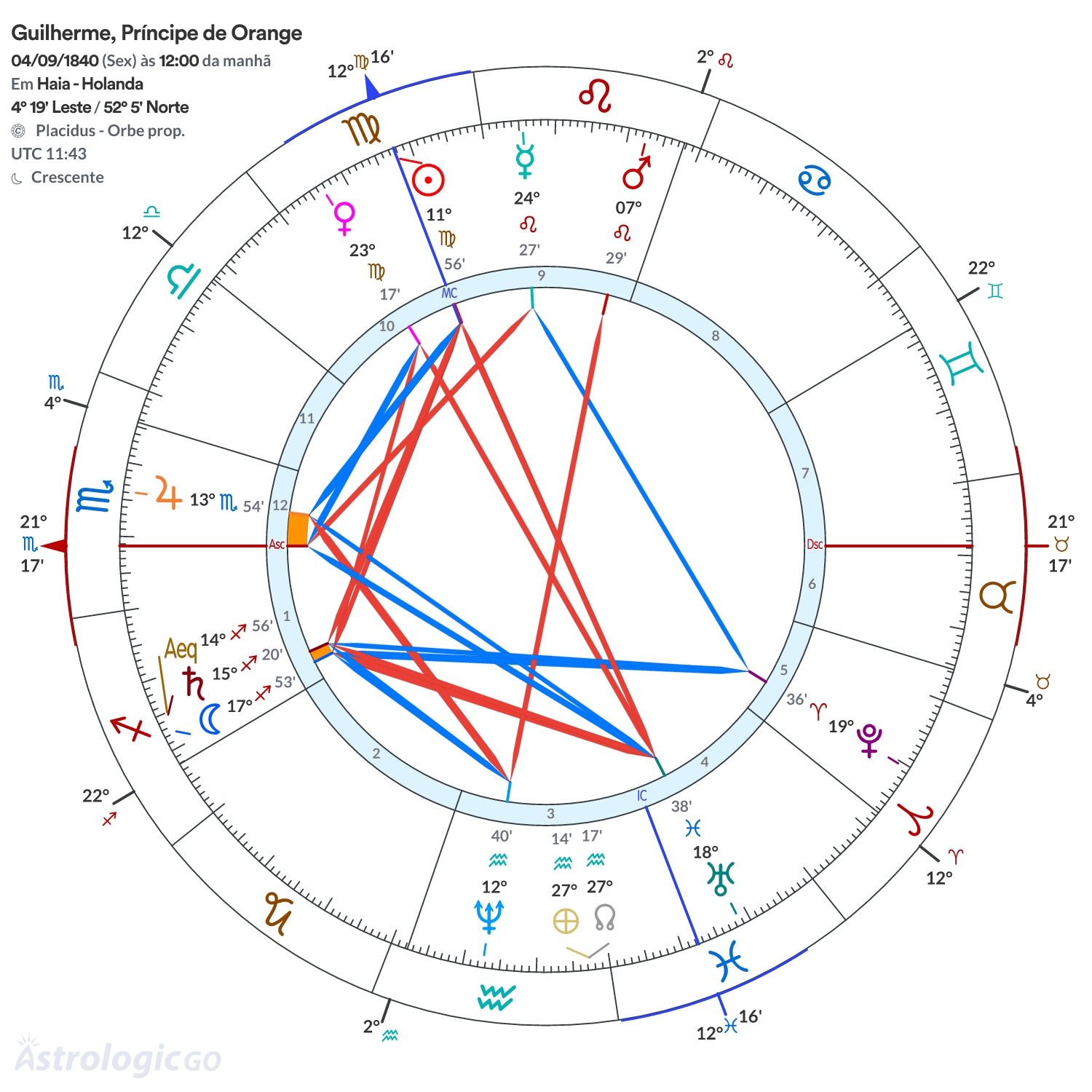 Mandala - Guilherme, Príncipe de Orange