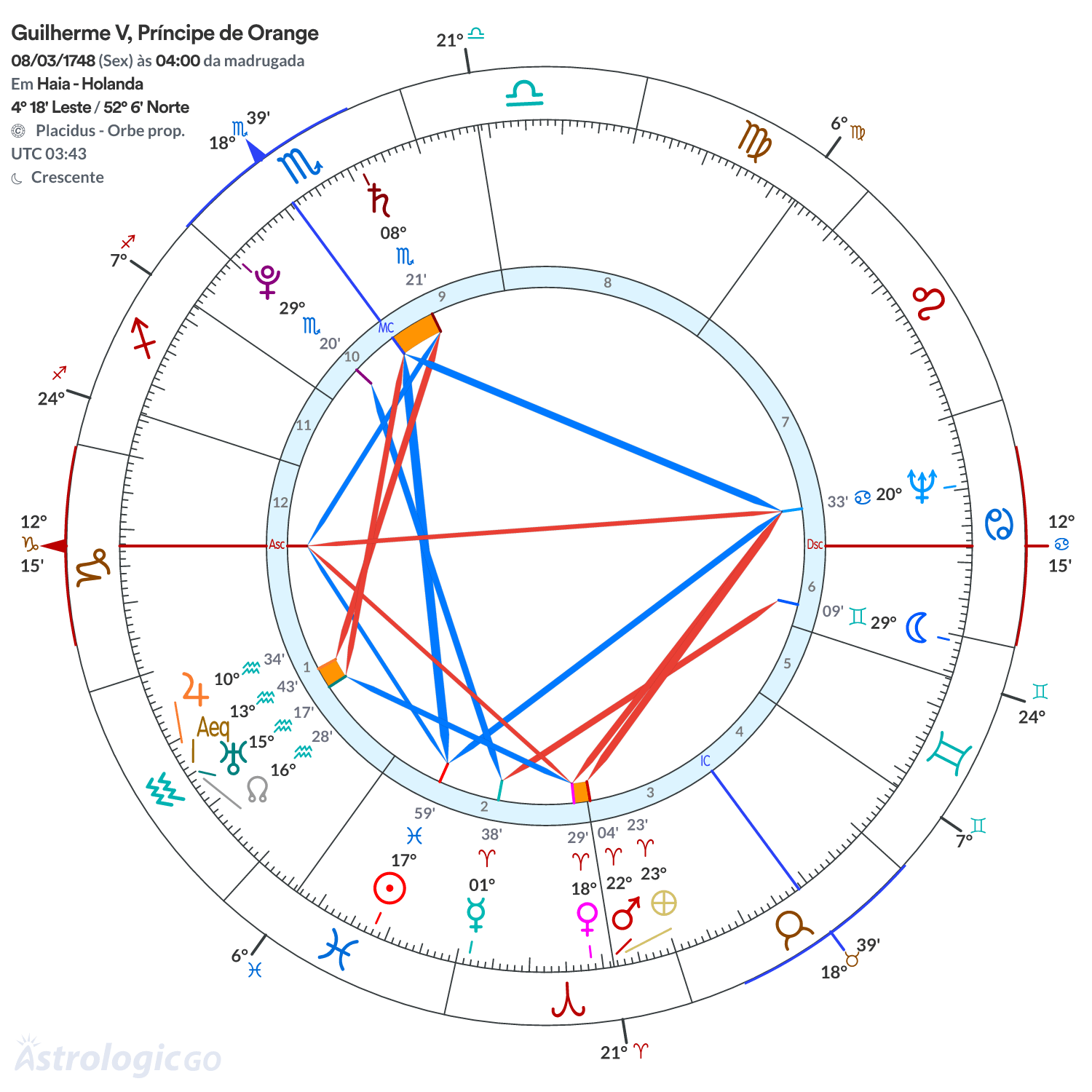 Mandala - Guilherme V, Príncipe de Orange