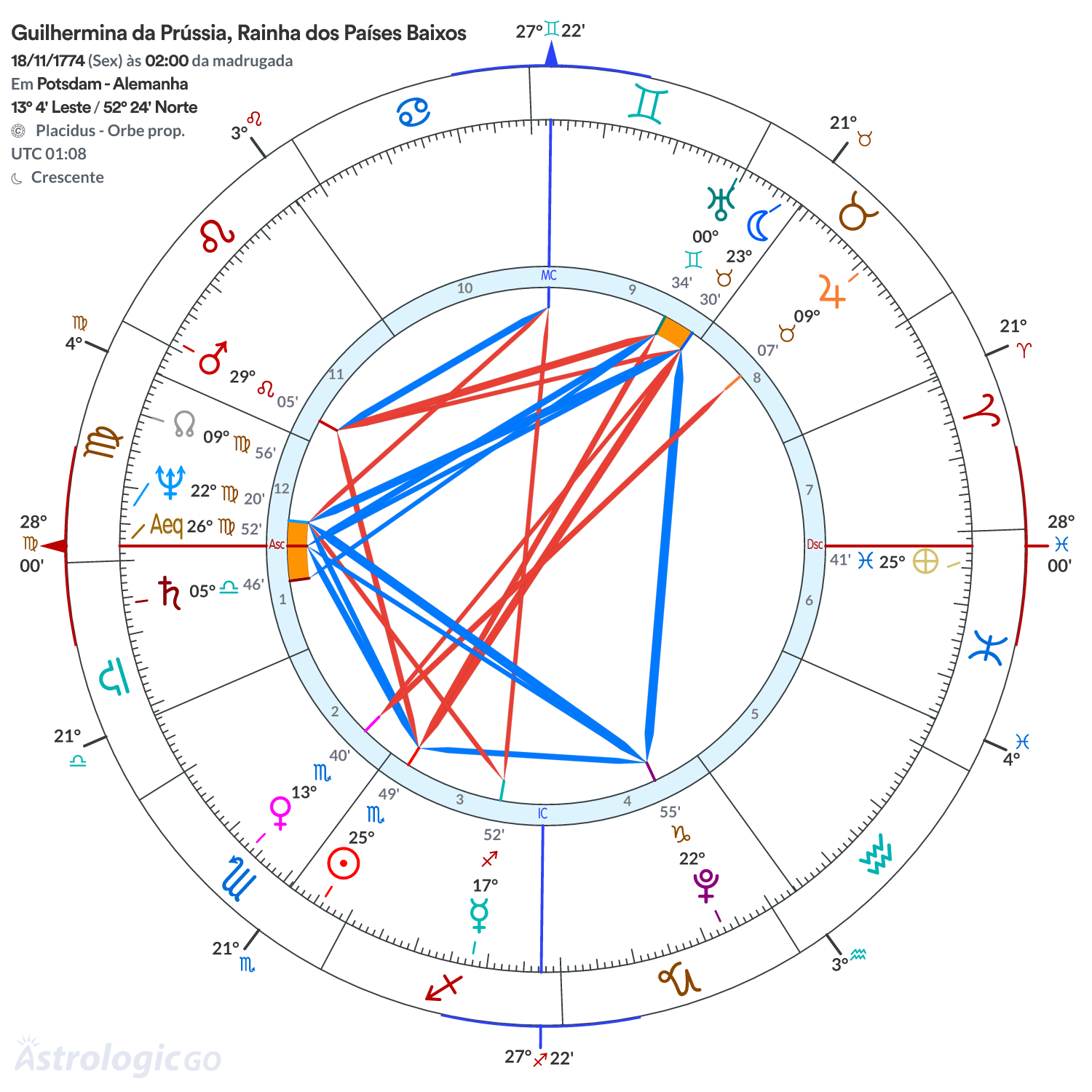 Mandala - Guilhermina da Prússia, Rainha dos Países Baixos