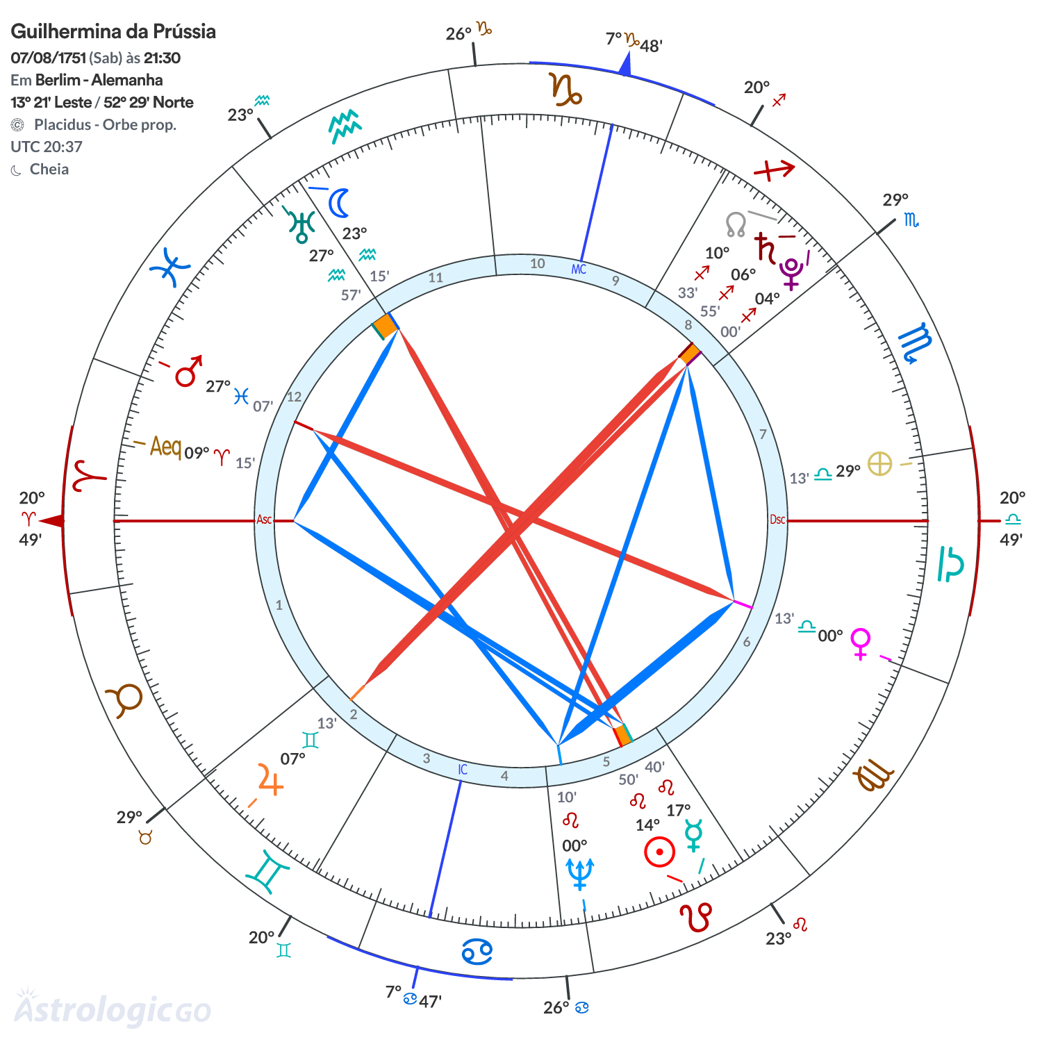 Mandala - Guilhermina da Prússia