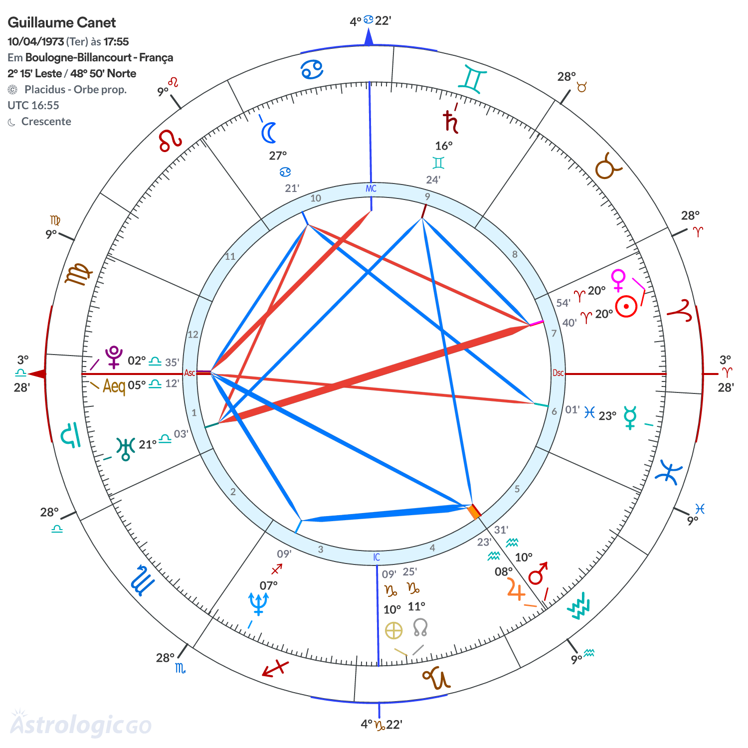 Mandala - Guillaume Canet
