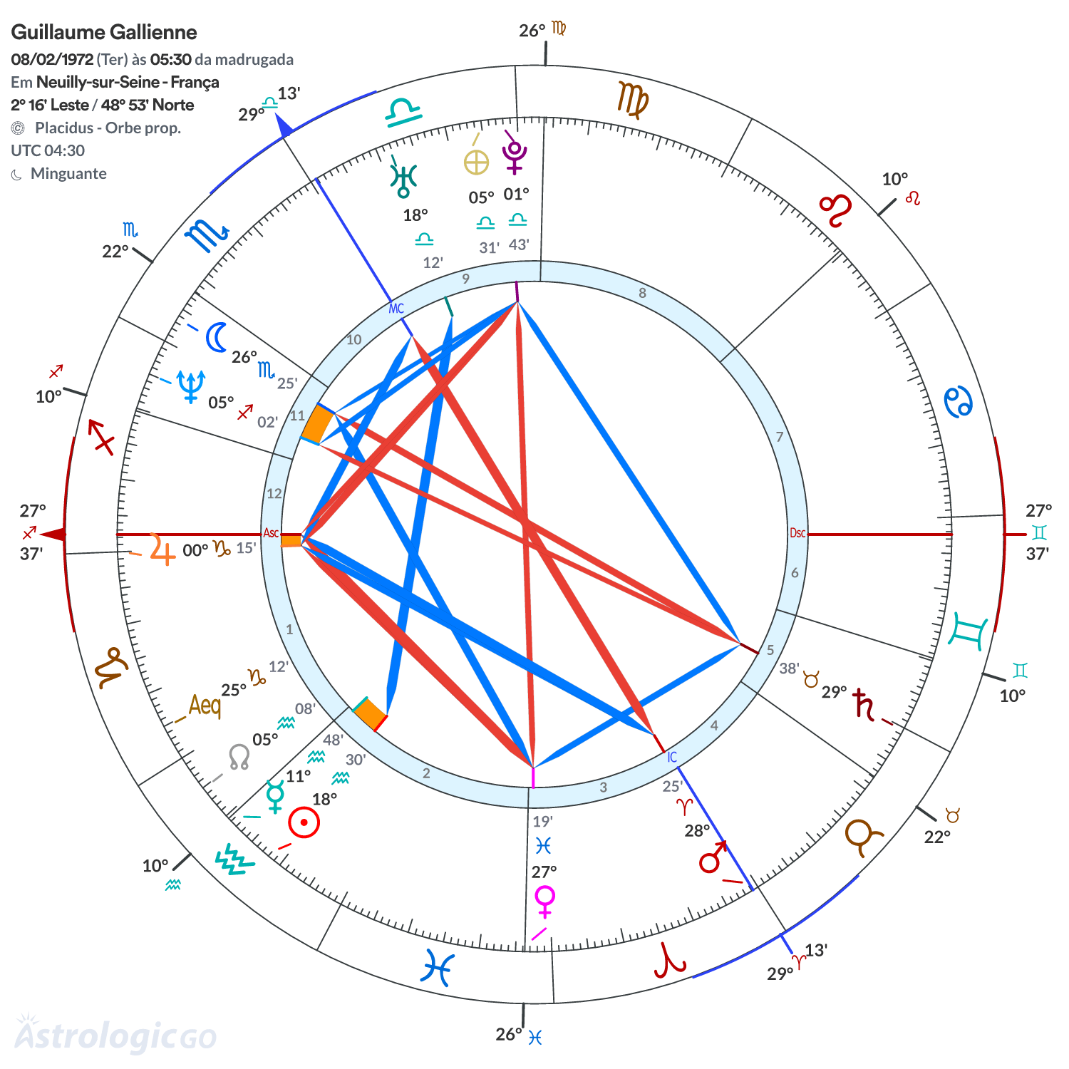 Mandala - Guillaume Gallienne