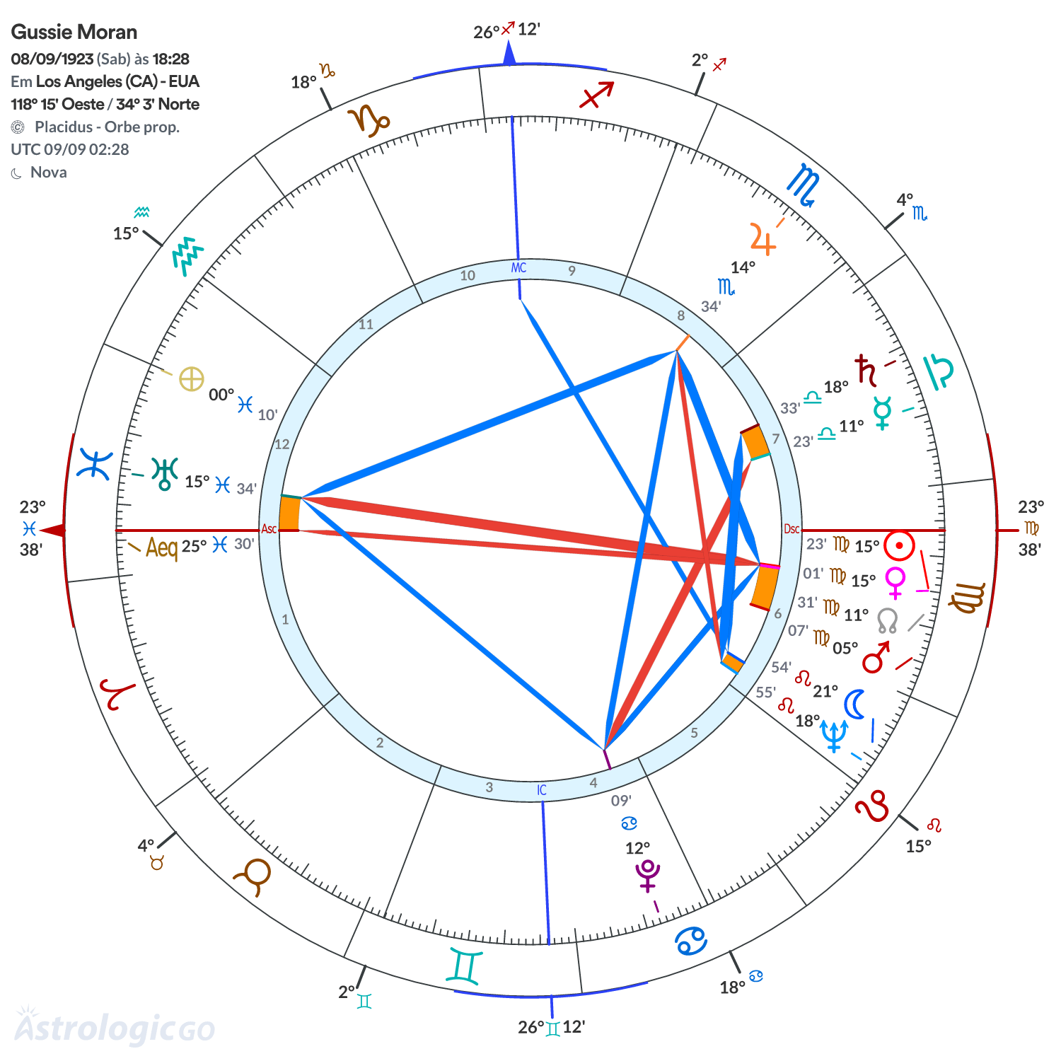 Mandala - Gussie Moran