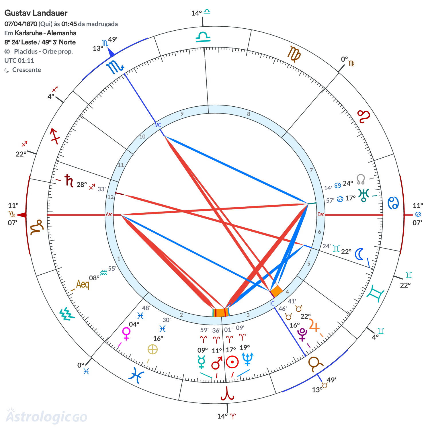 Mandala - Gustav Landauer