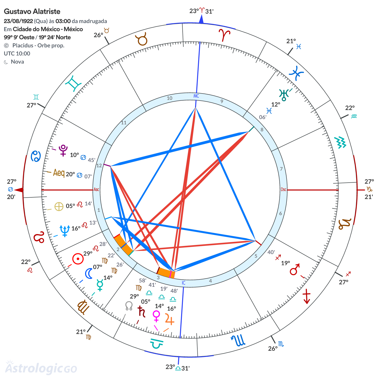 Mandala - Gustavo Alatriste