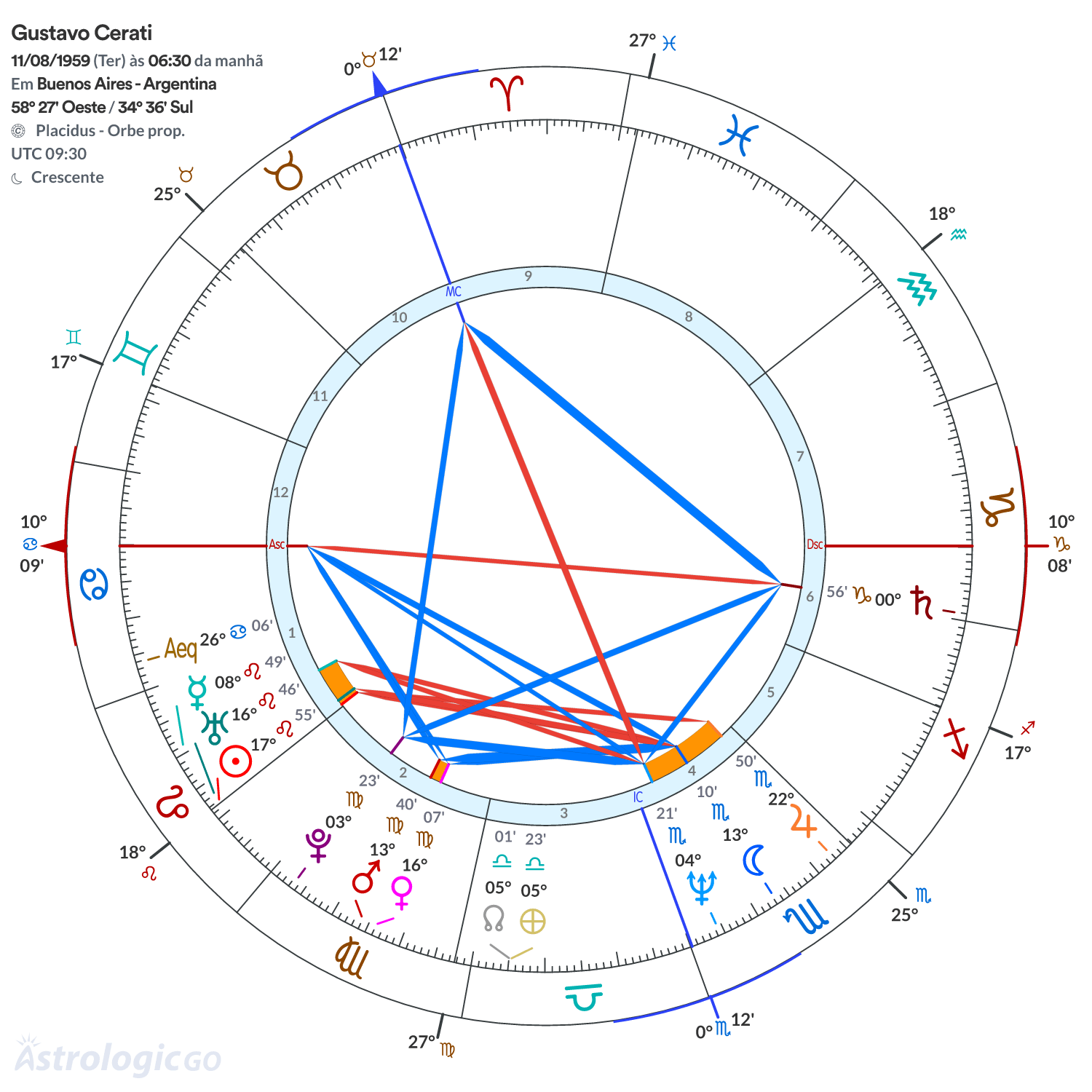 Mandala - Gustavo Cerati