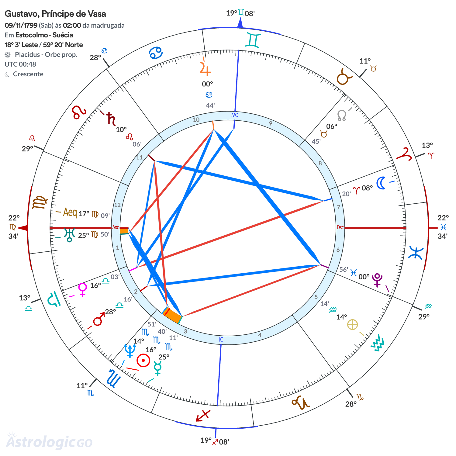 Mandala - Gustavo, Príncipe de Vasa