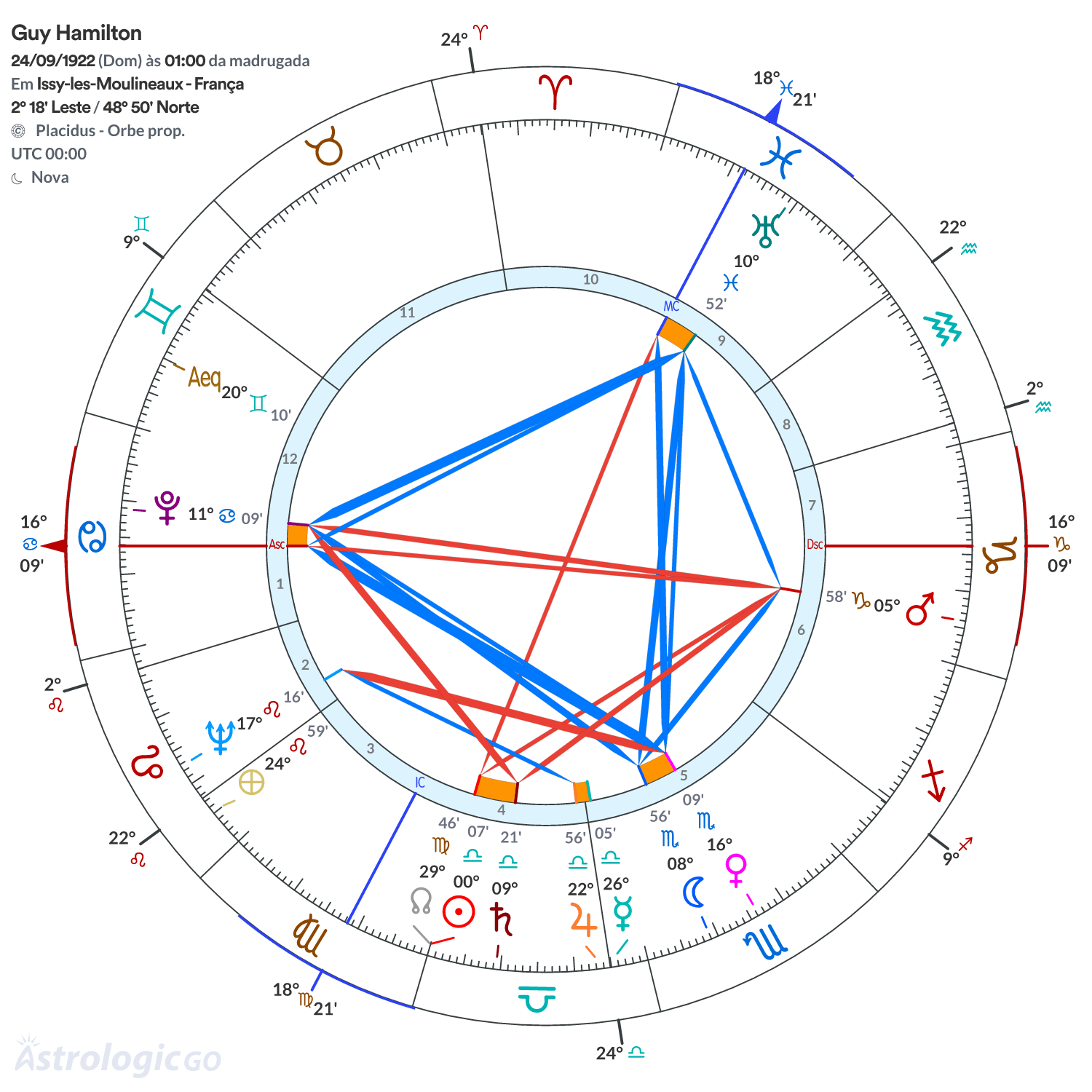 Mandala - Guy Hamilton