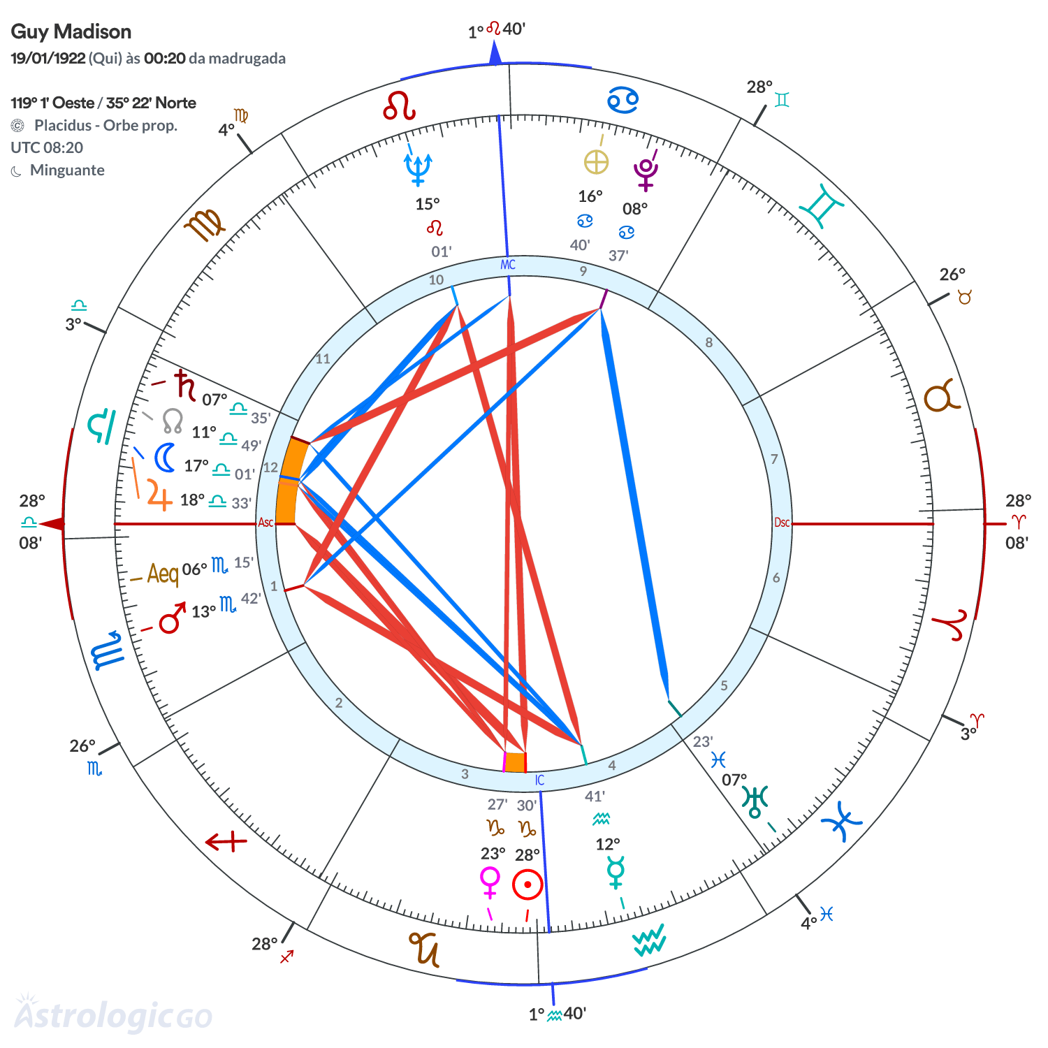 Mandala - Guy Madison