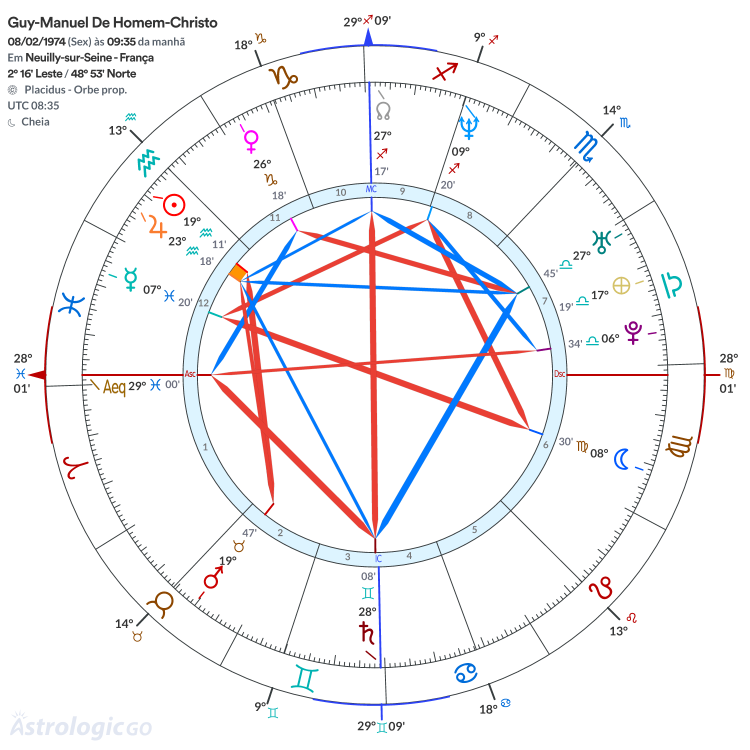 Mandala - Guy-Manuel De Homem-Christo