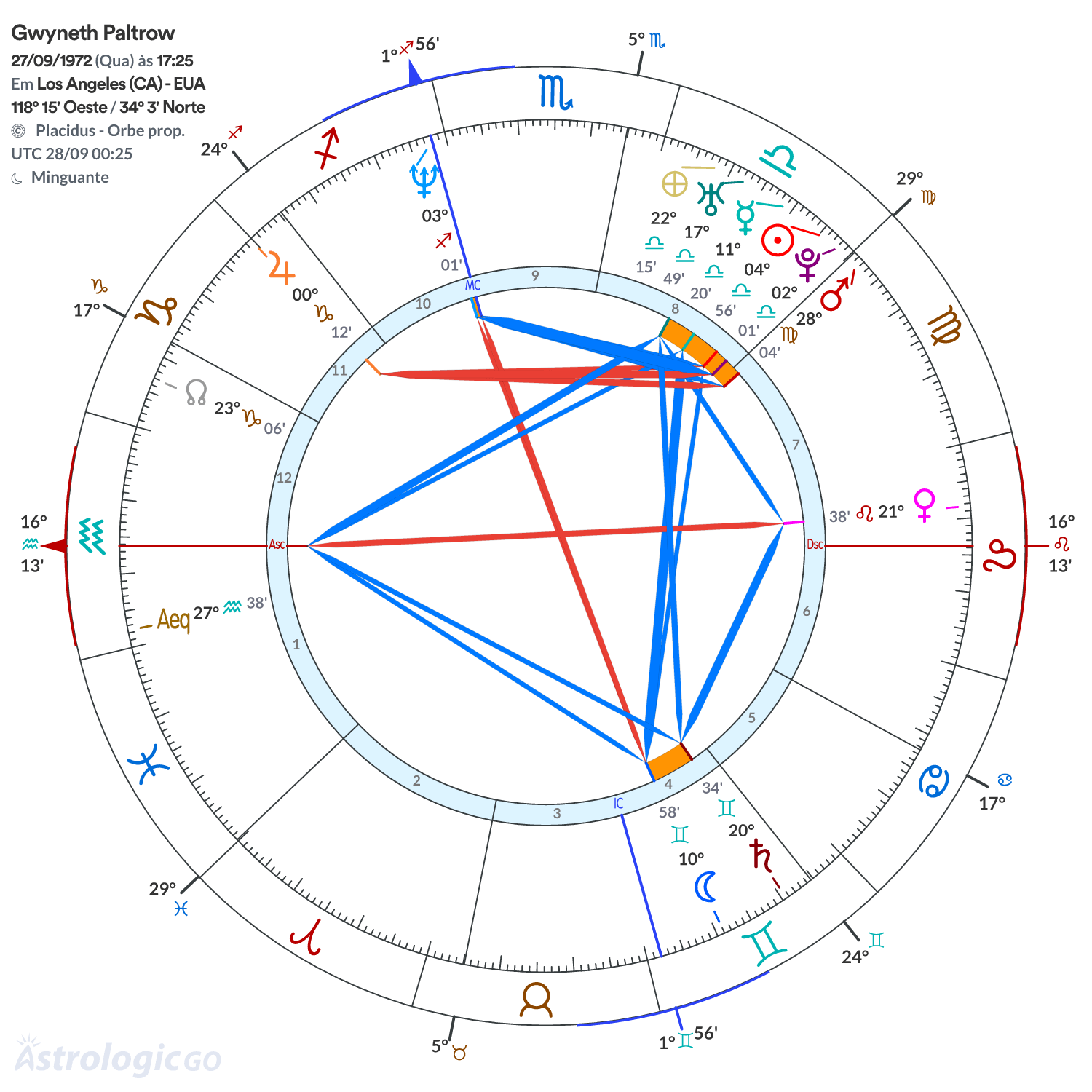 Mandala - Gwyneth Paltrow