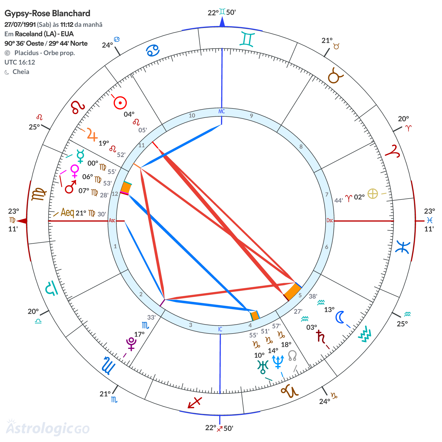 Mandala - Gypsy-Rose Blanchard