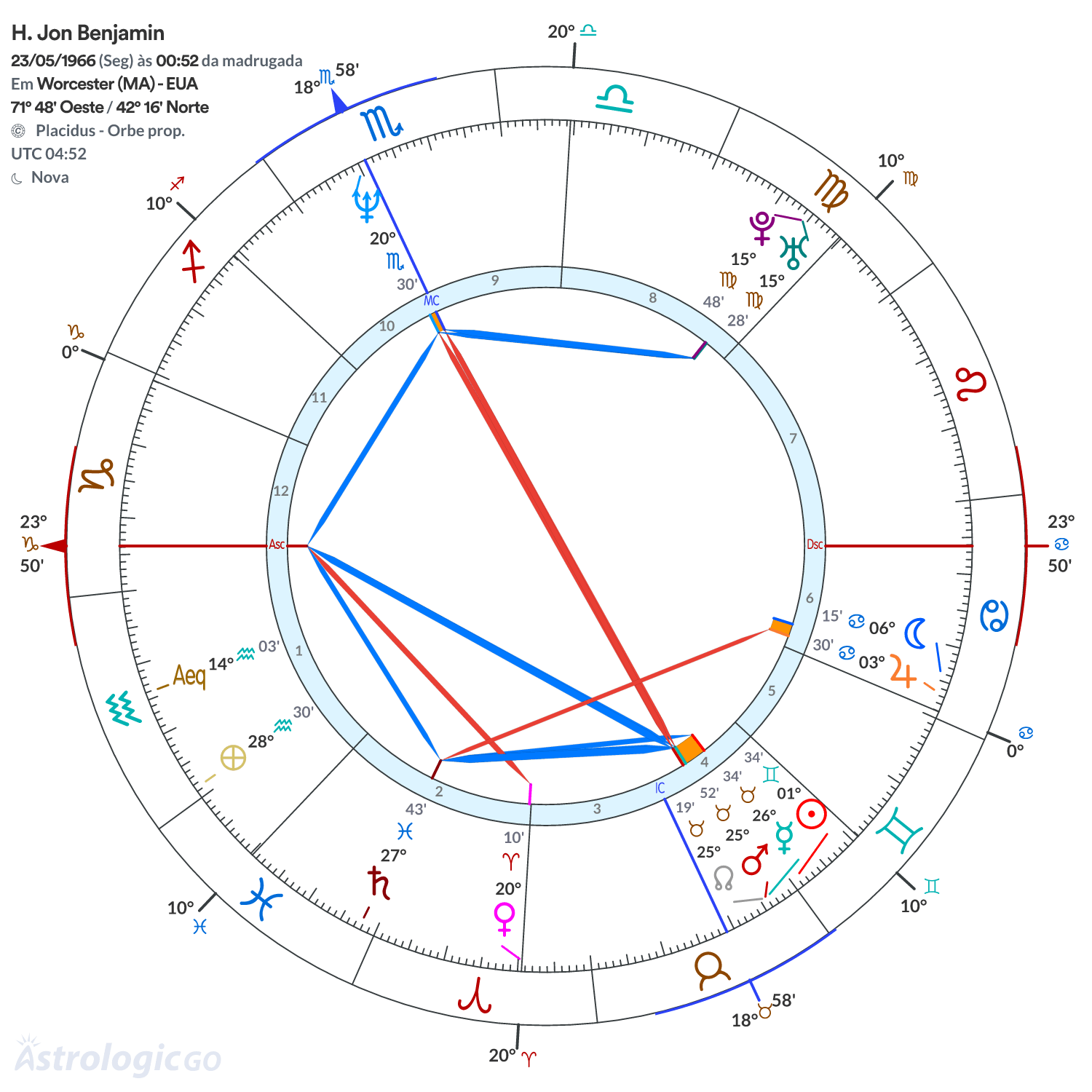 Mandala - H. Jon Benjamin