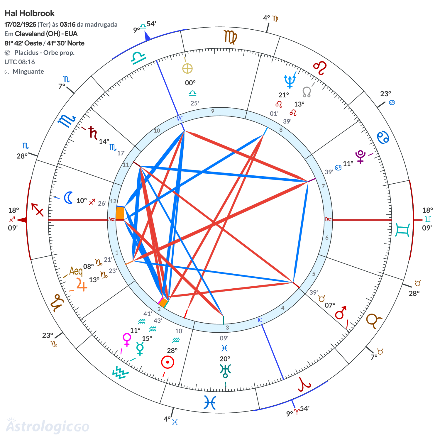 Mandala - Hal Holbrook