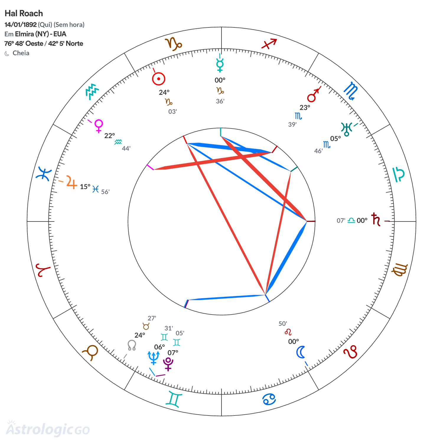 Mandala - Hal Roach