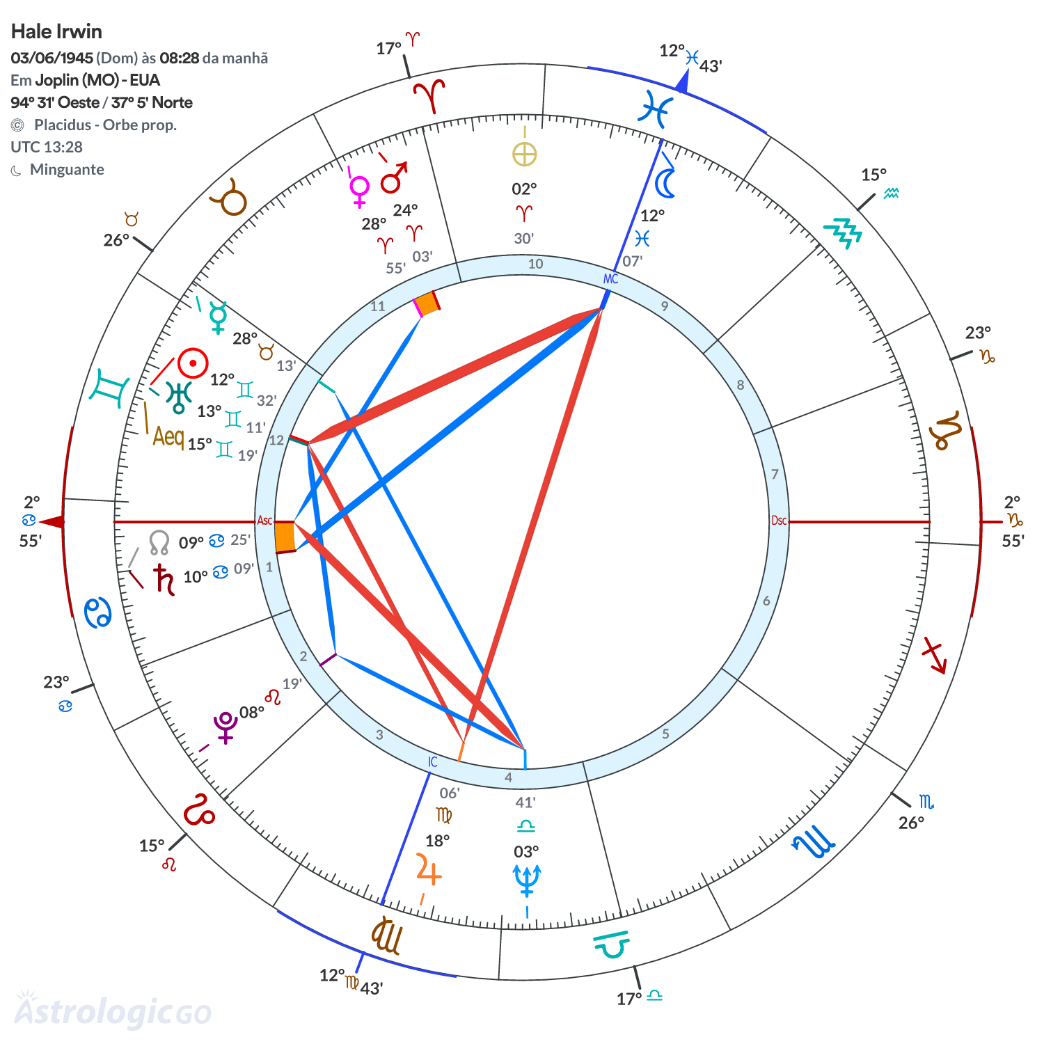 Mandala - Hale Irwin