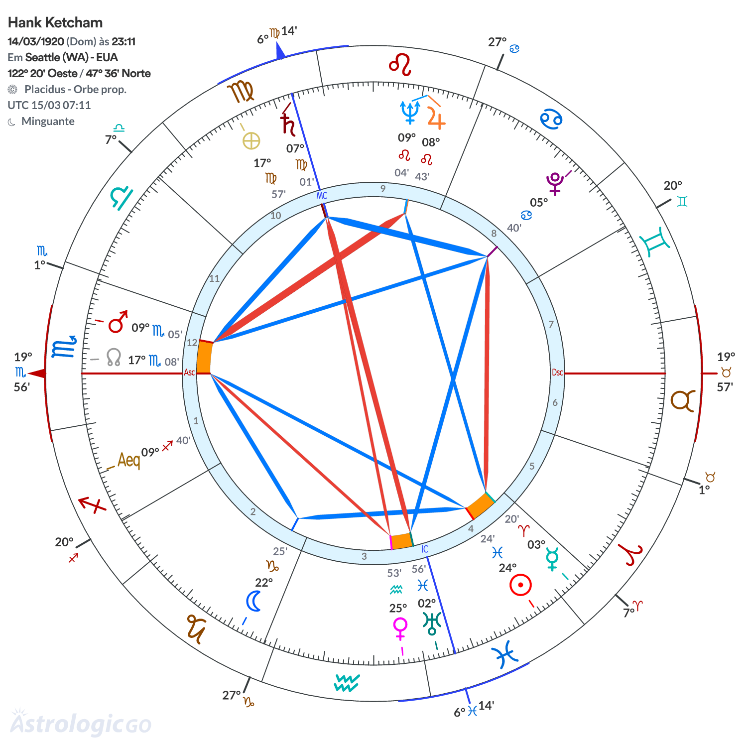 Mandala - Hank Ketcham