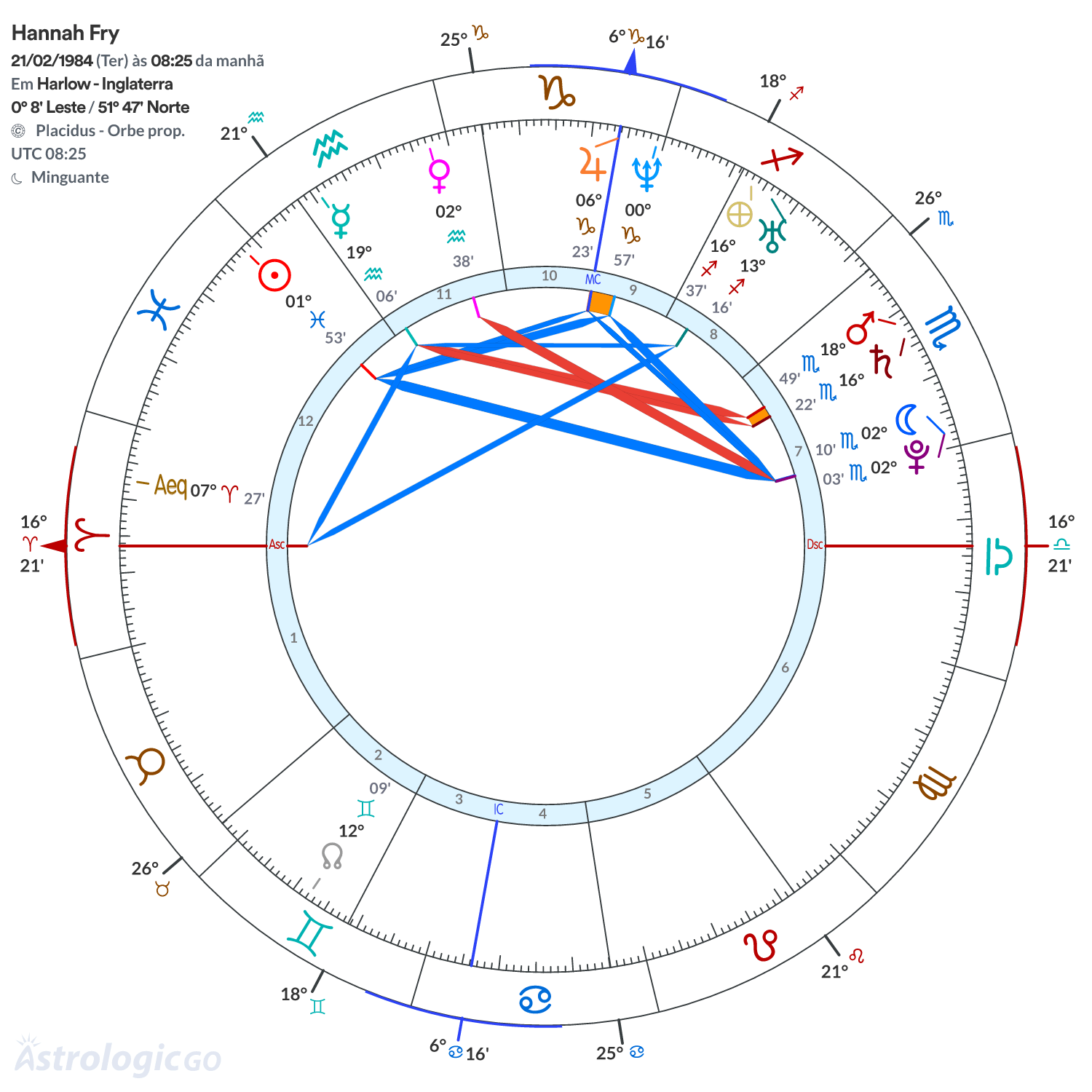 Mandala - Hannah Fry