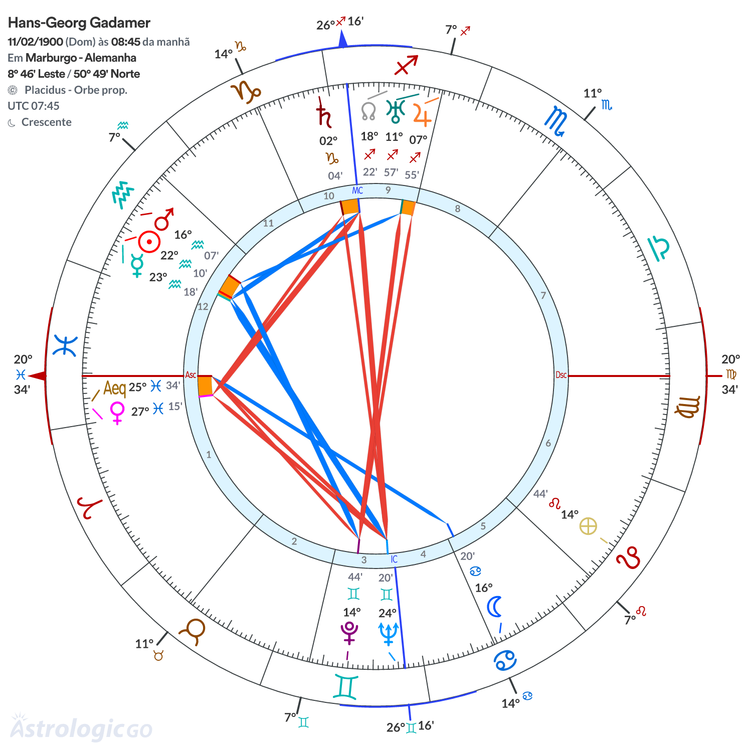 Mandala - Hans-Georg Gadamer