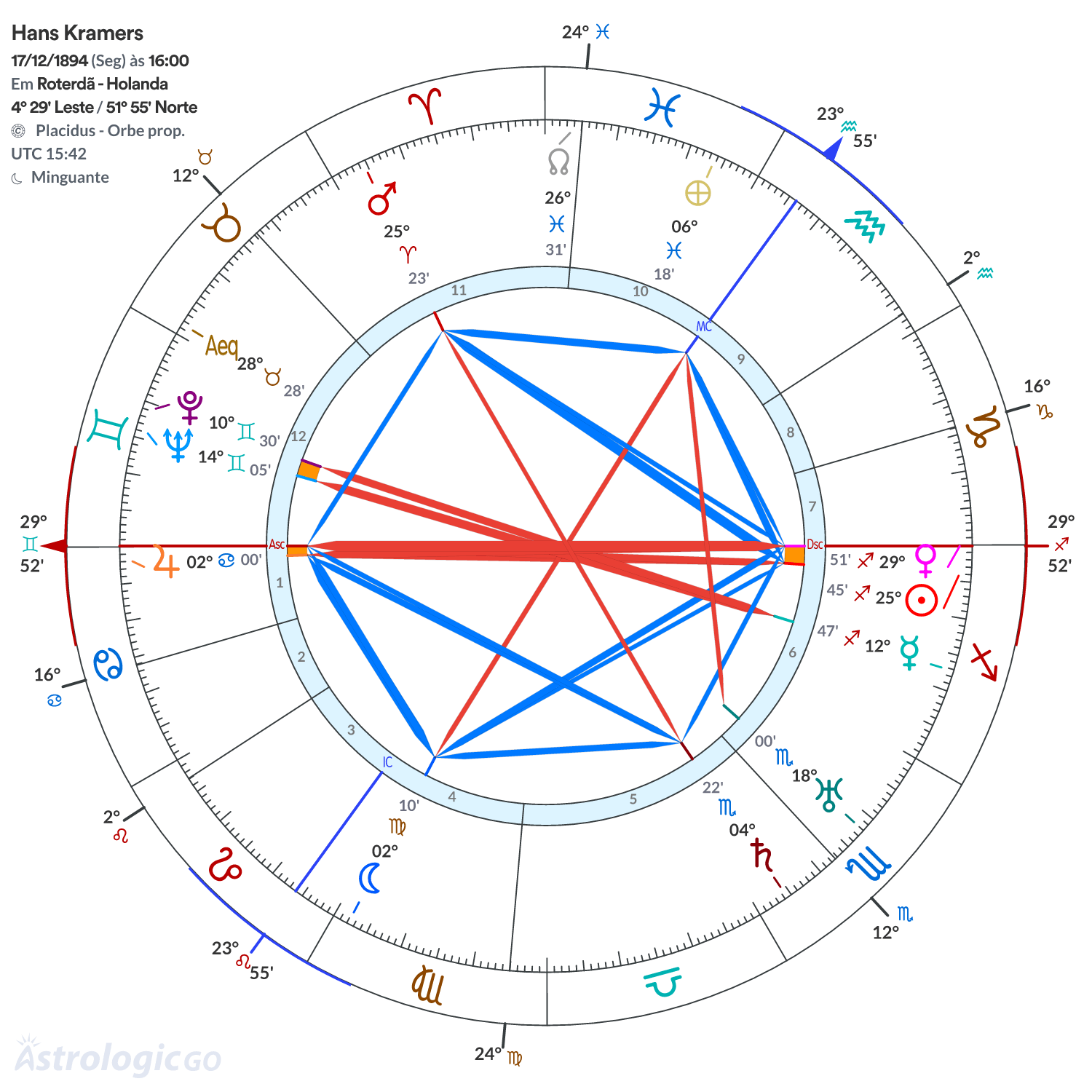 Mandala - Hans Kramers